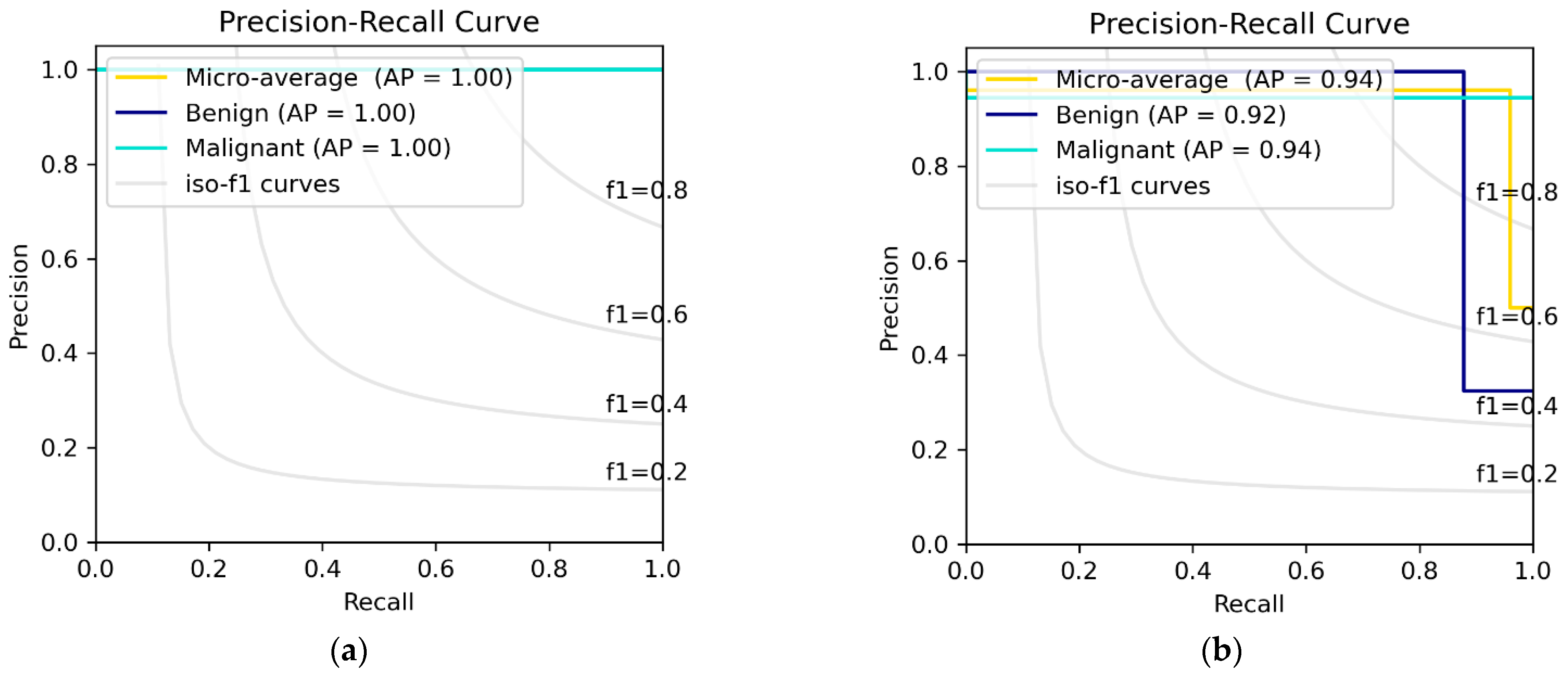 Diagnostics 12 01152 g006a