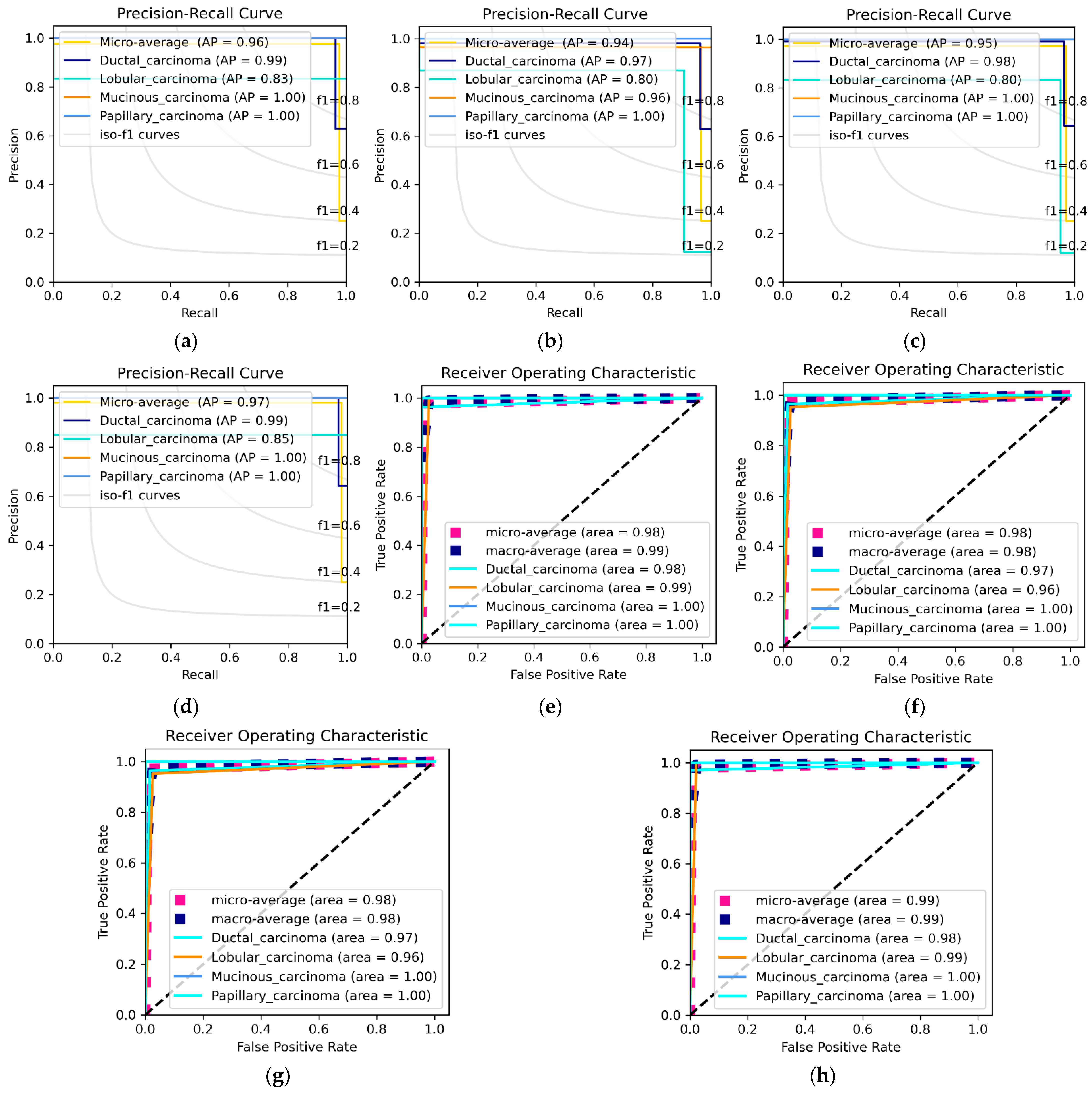 Diagnostics 12 01152 g008