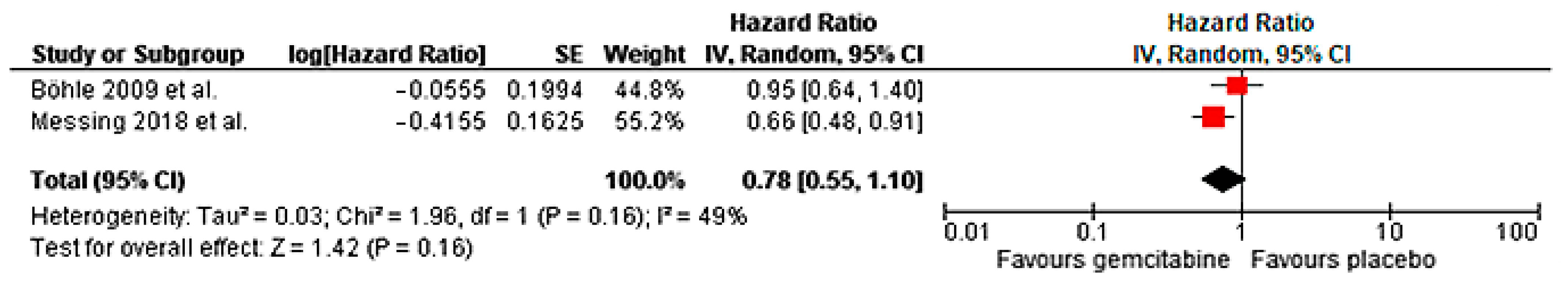 Diagnostics 12 01154 g002 550