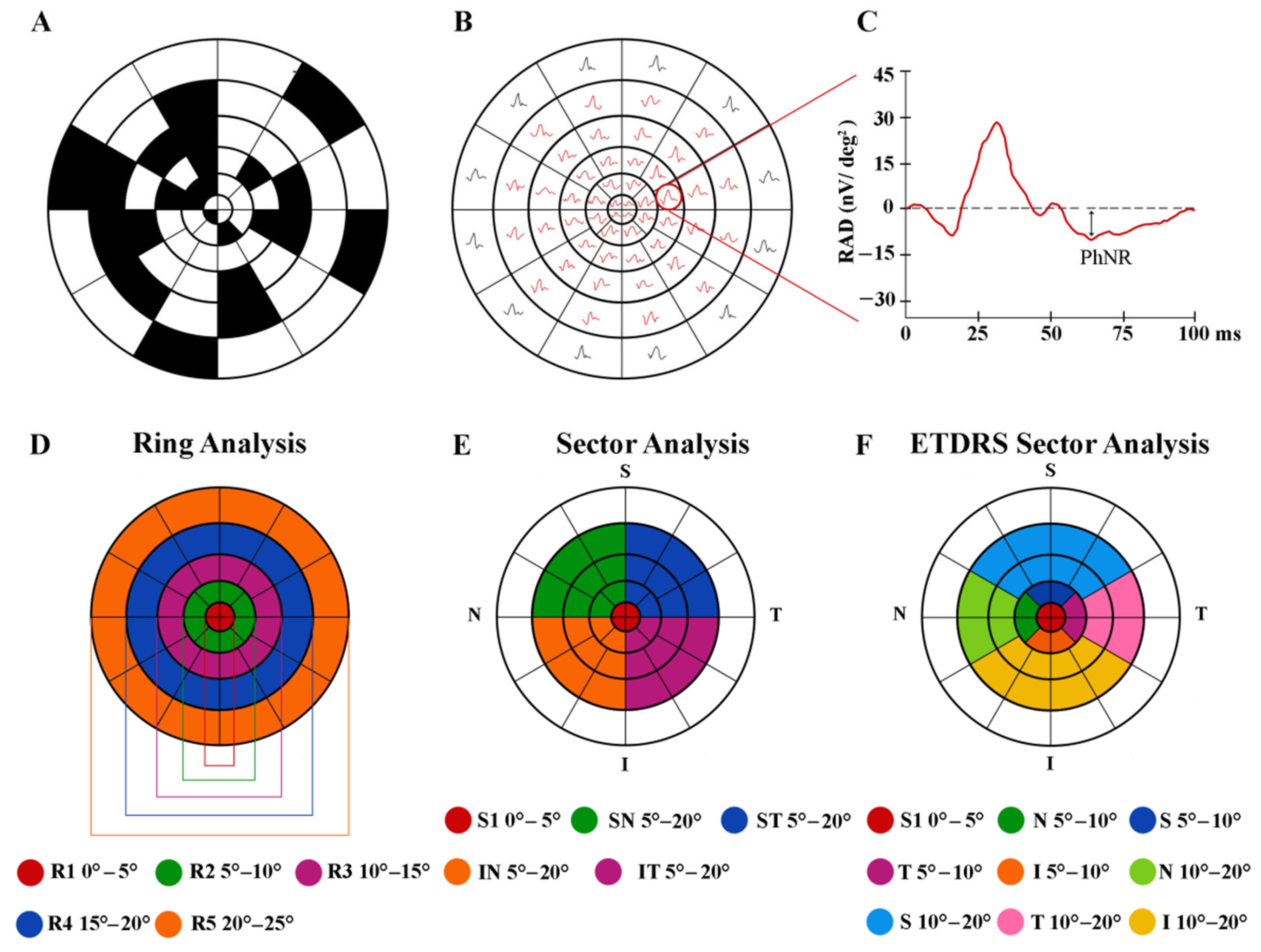 Diagnostics 12 01156 g001