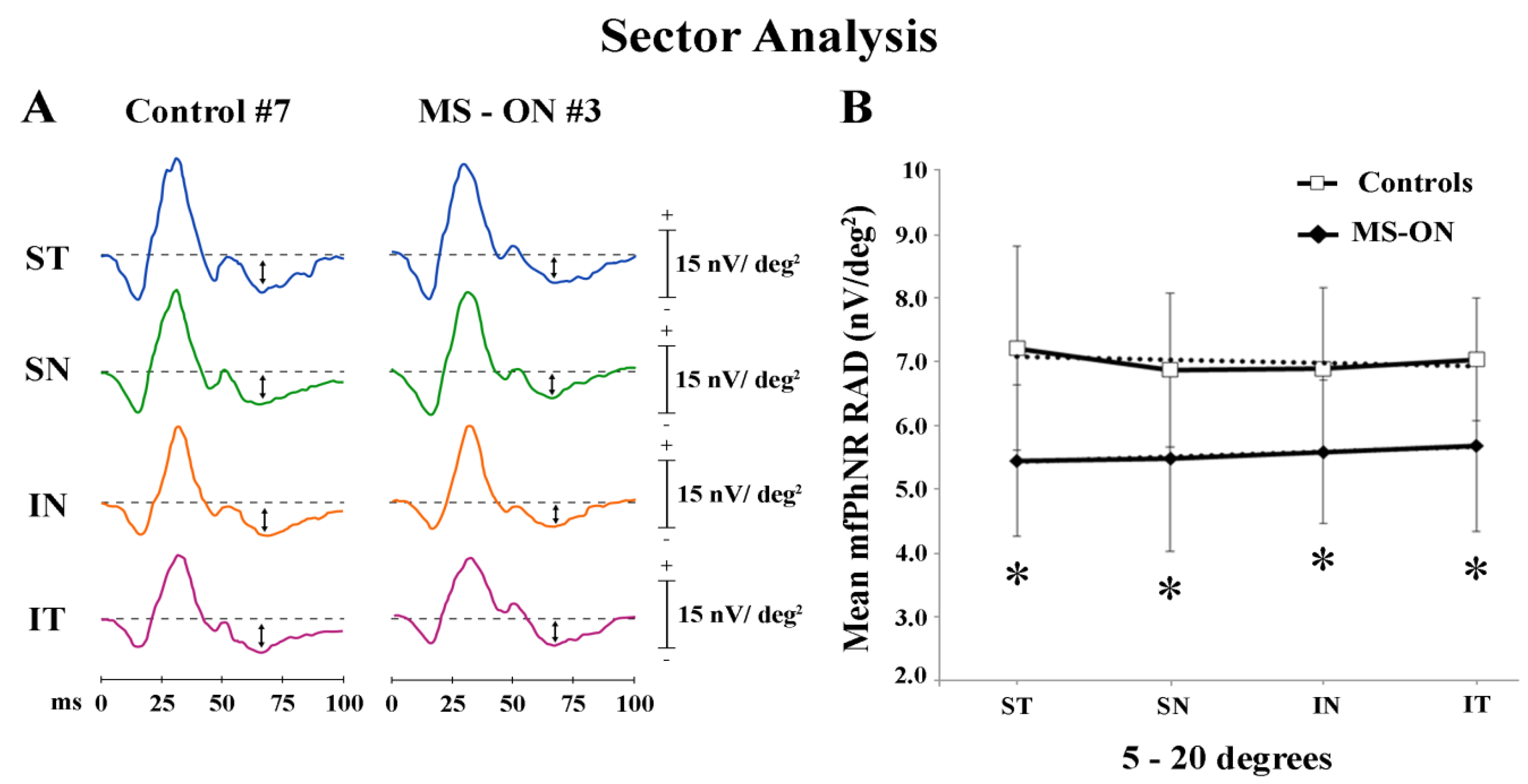 Diagnostics 12 01156 g003