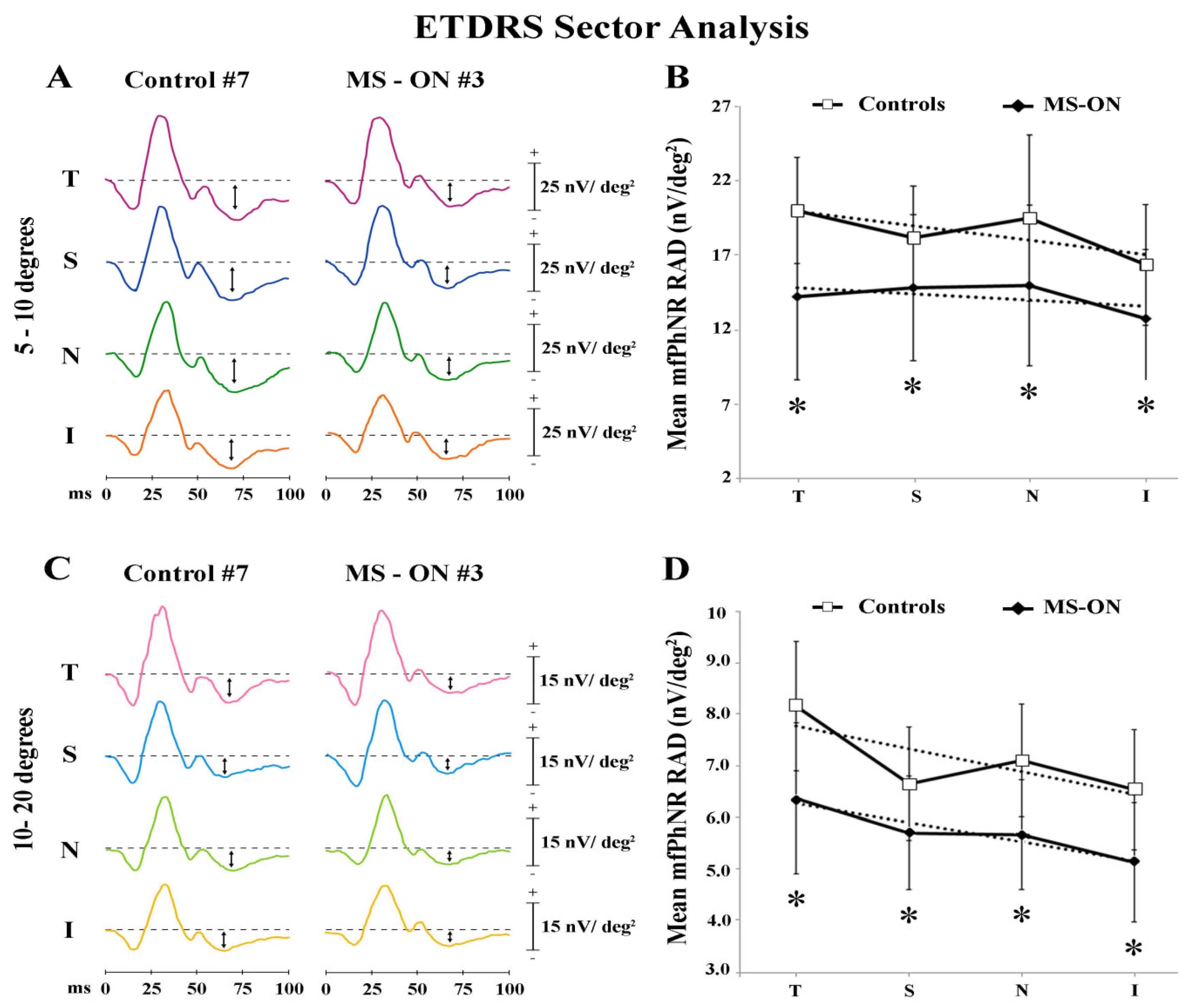 Diagnostics 12 01156 g004