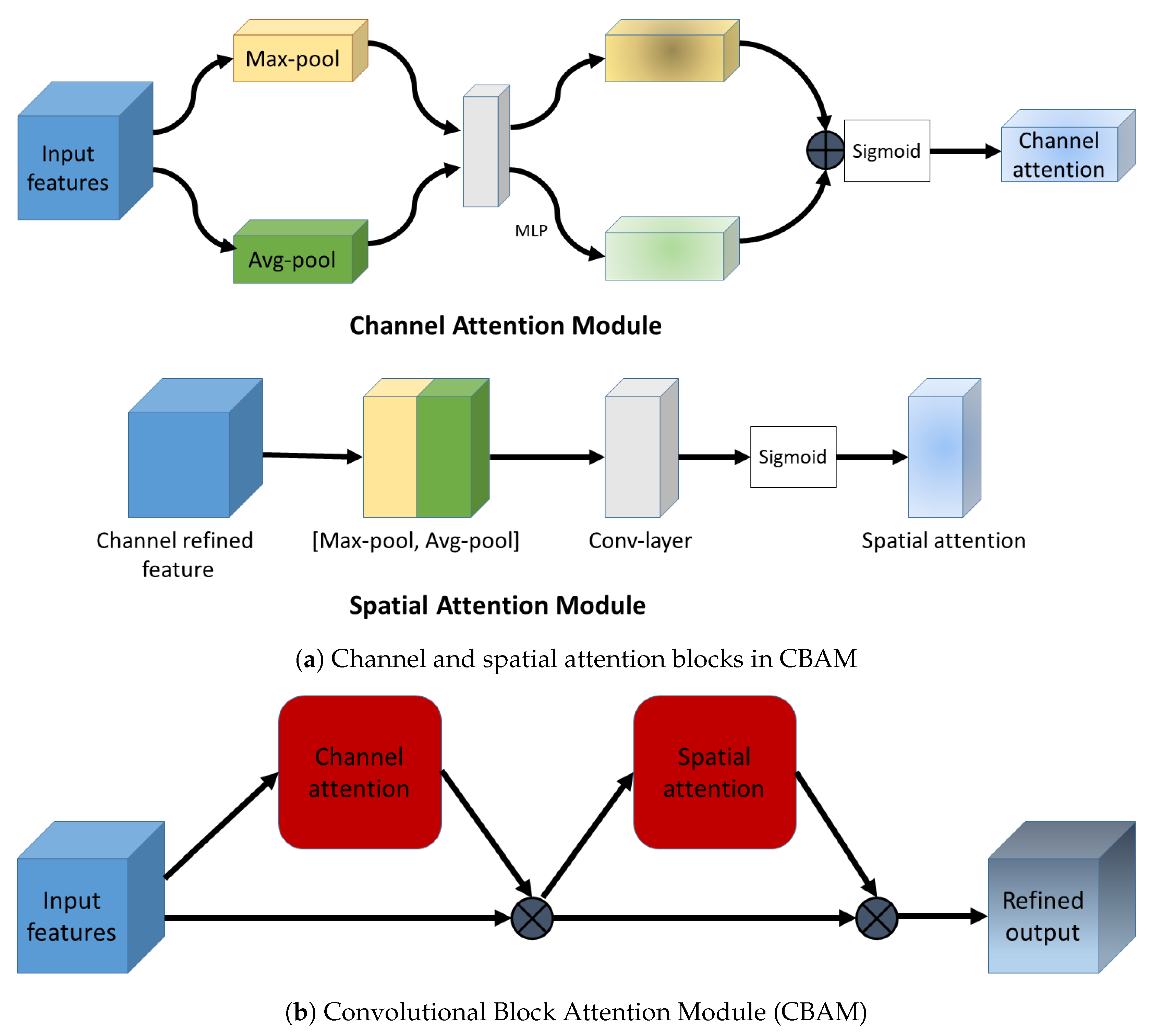 Diagnostics 12 01159 g003 550