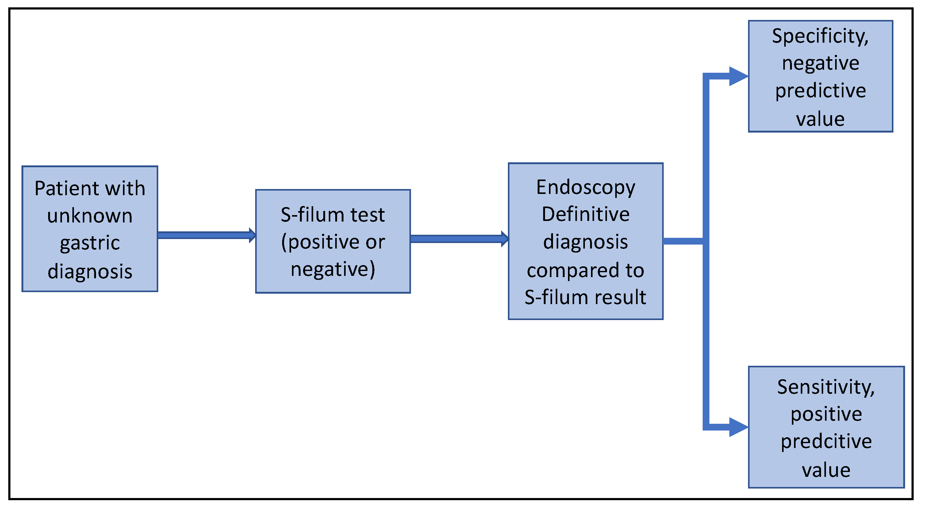 Diagnostics 12 01160 g002 550