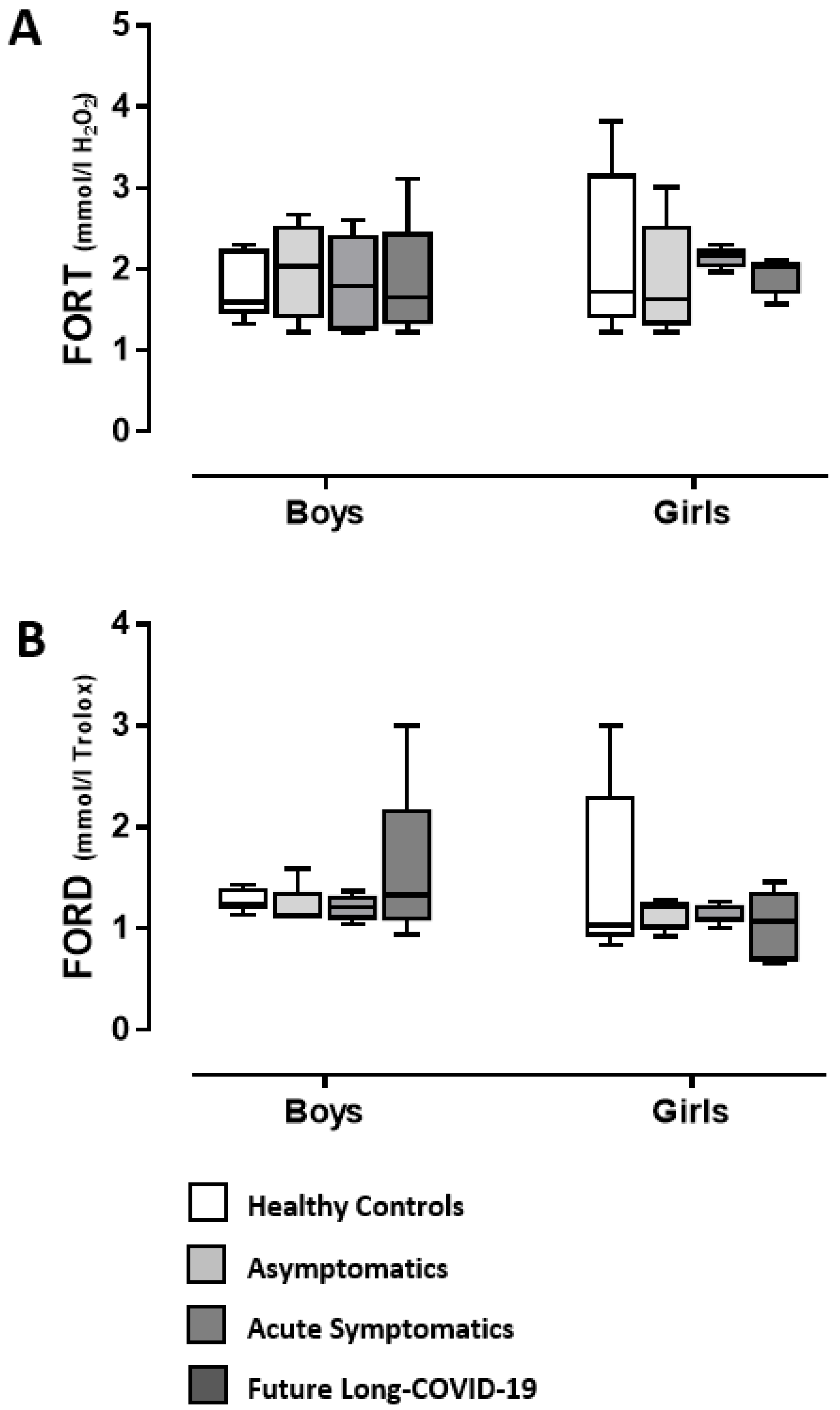 Diagnostics 12 01162 g002