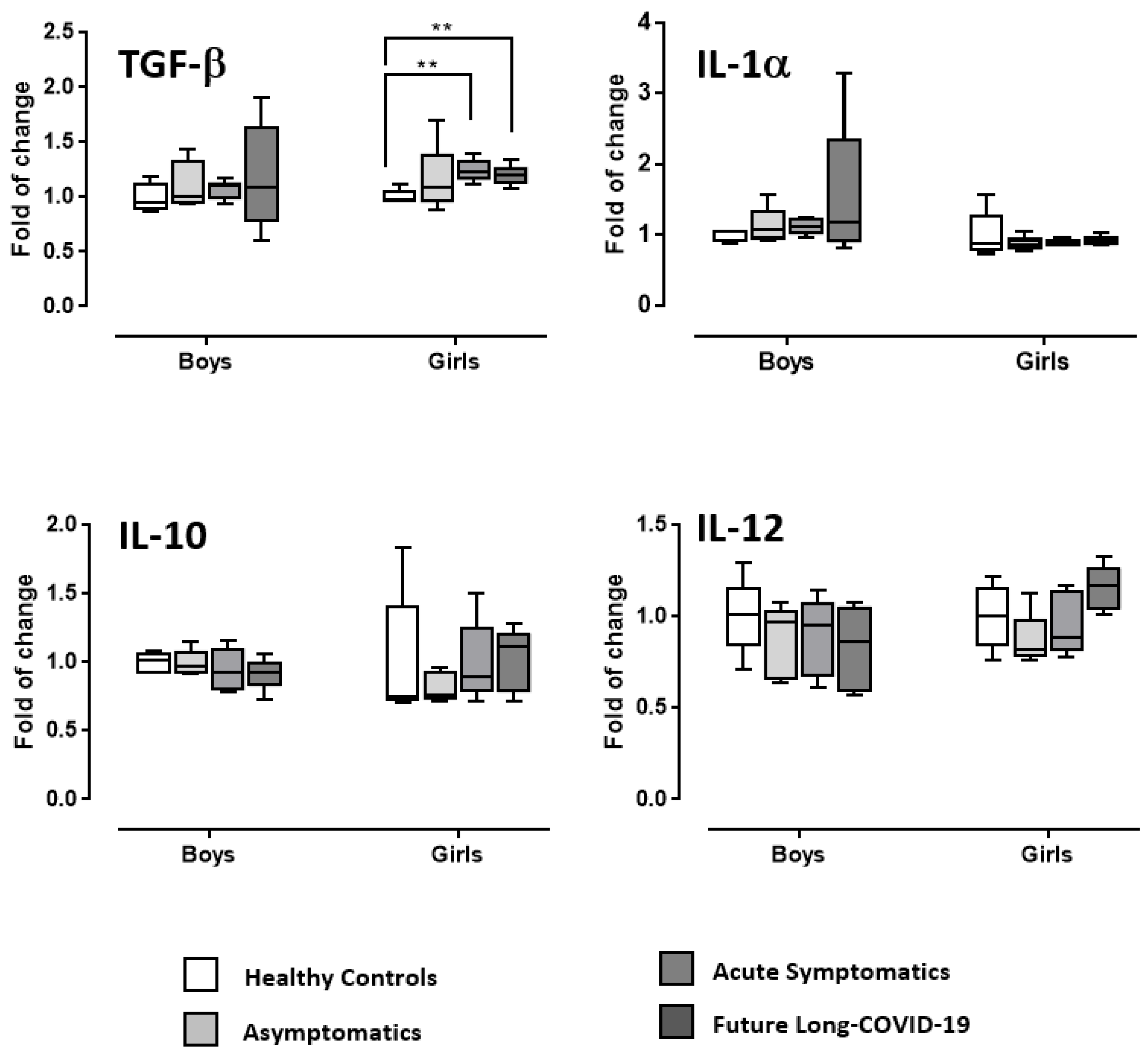 Diagnostics 12 01162 g003
