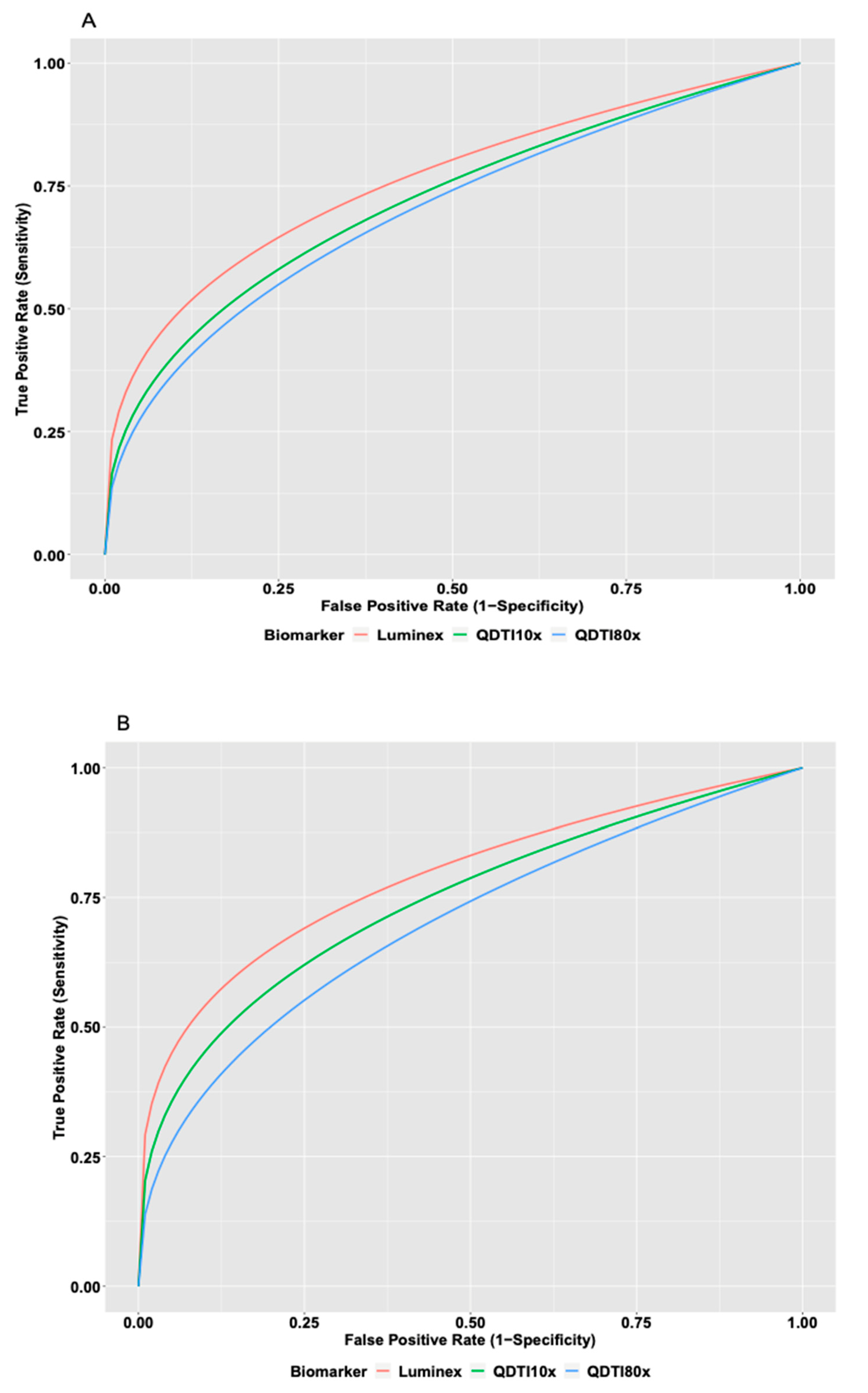 Diagnostics 12 01164 g005