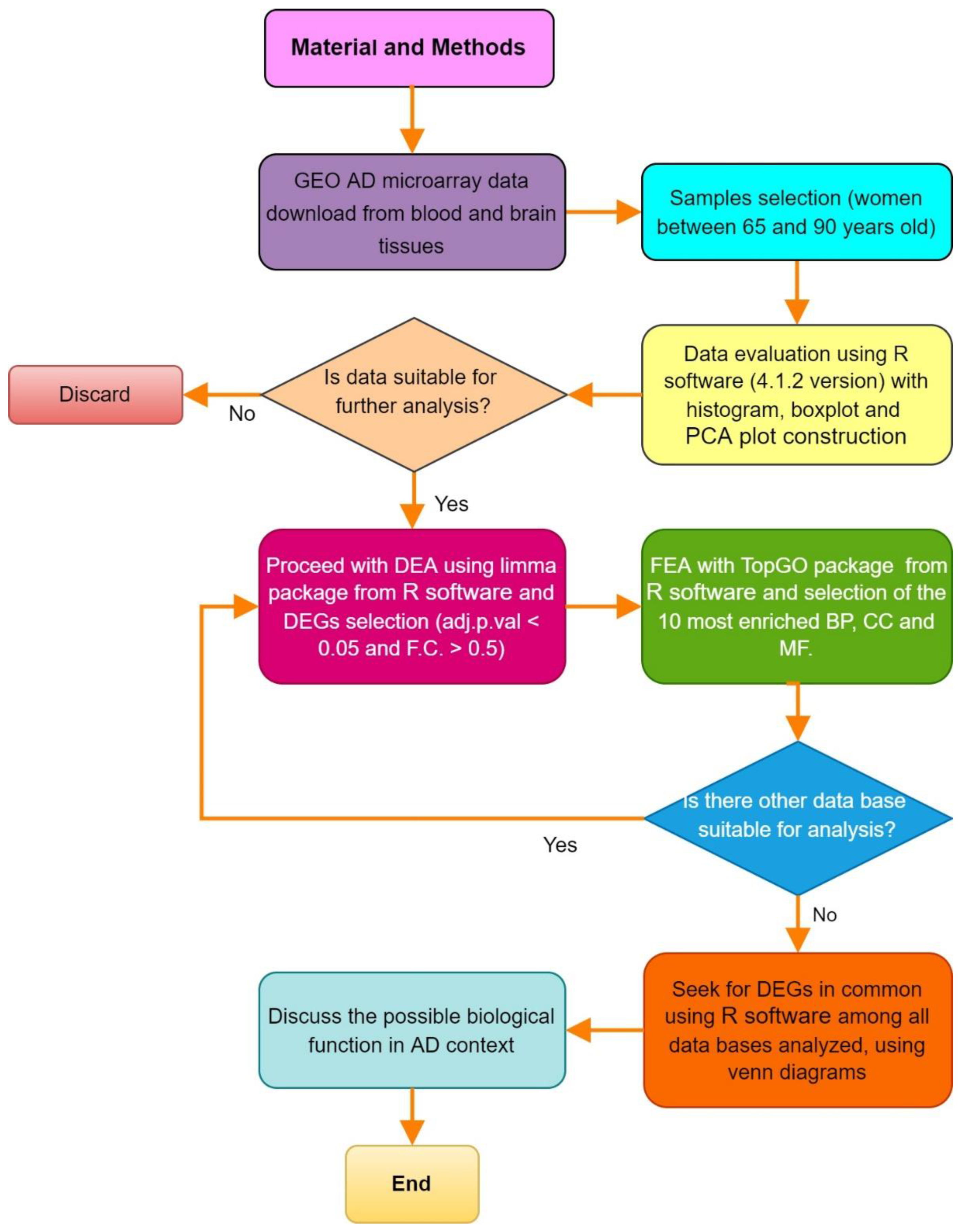 Diagnostics 12 01165 g001
