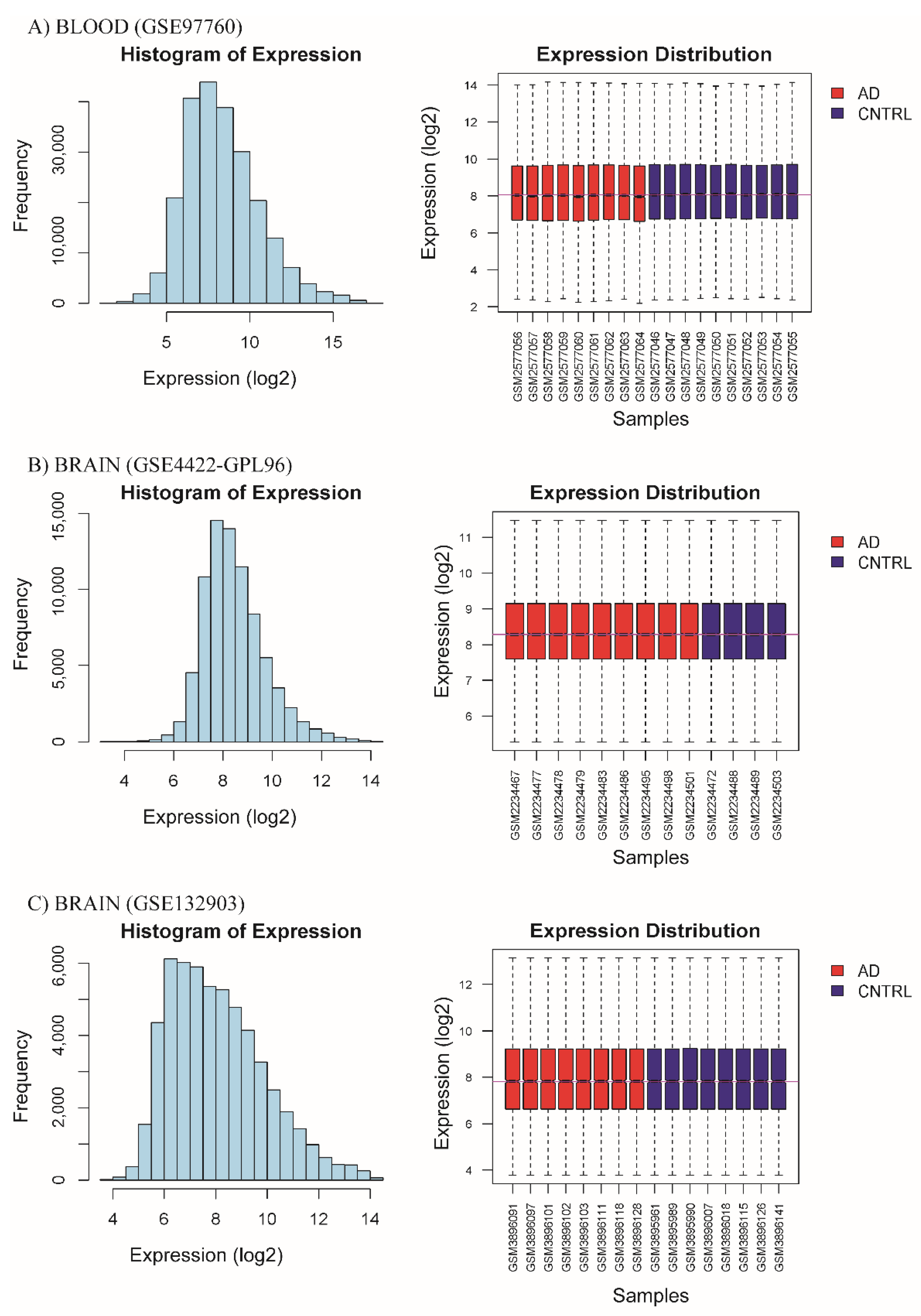 Diagnostics 12 01165 g002