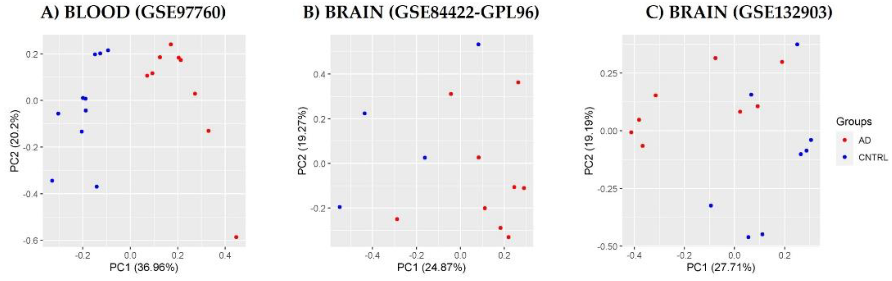 Diagnostics 12 01165 g003