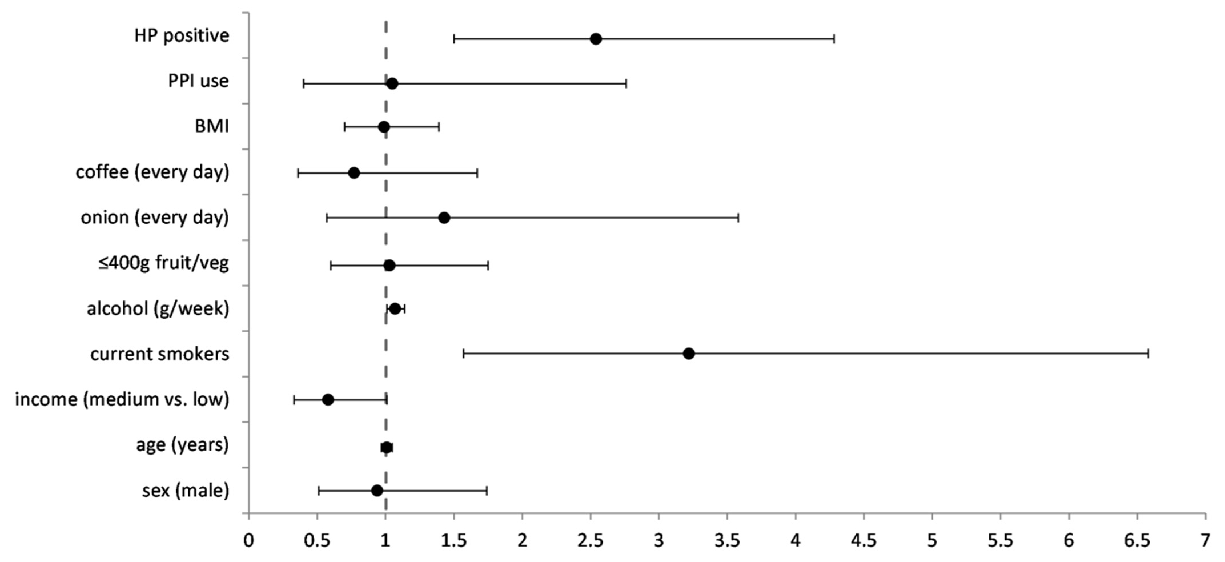 Diagnostics 12 01166 g001