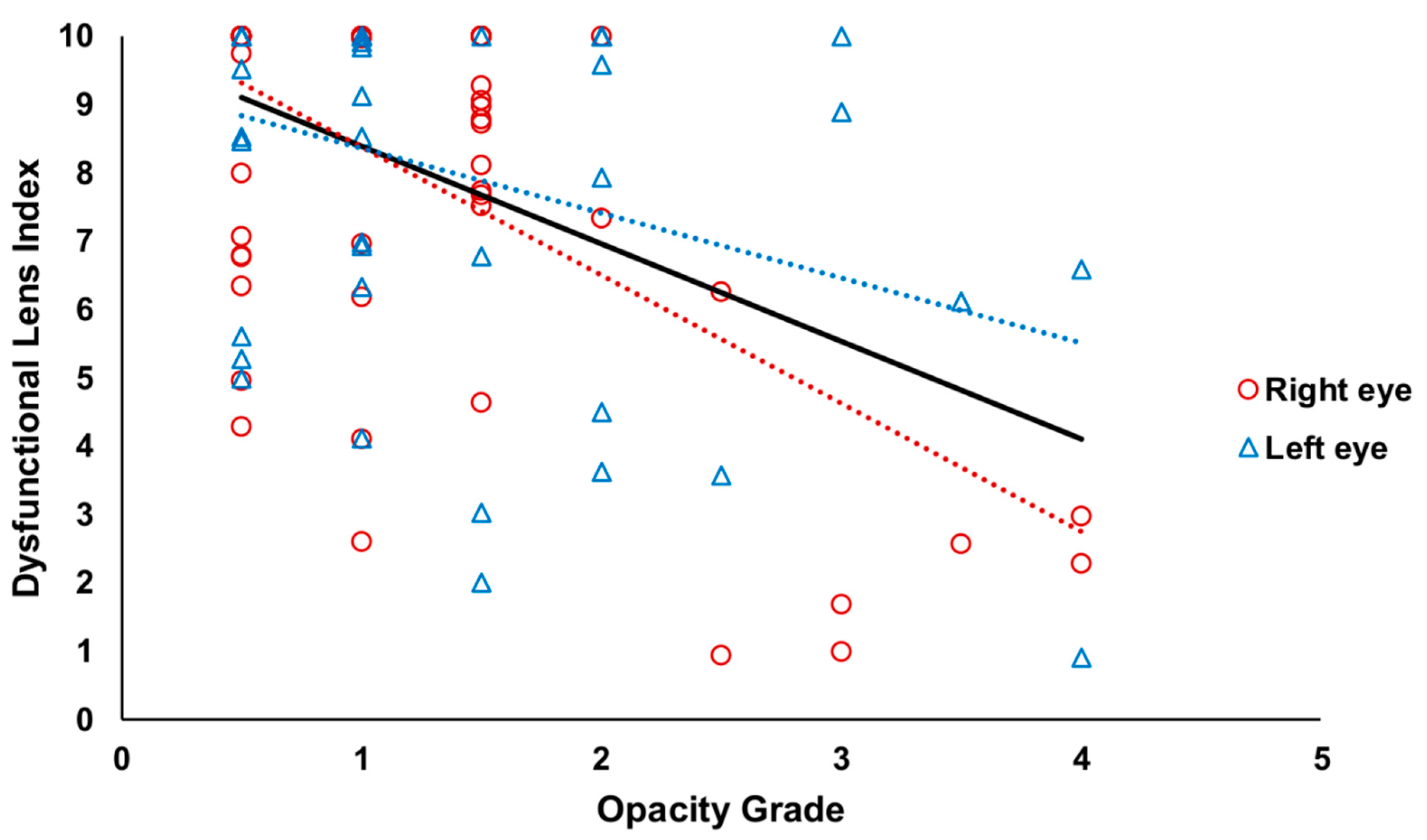 Diagnostics 12 01167 g002 550