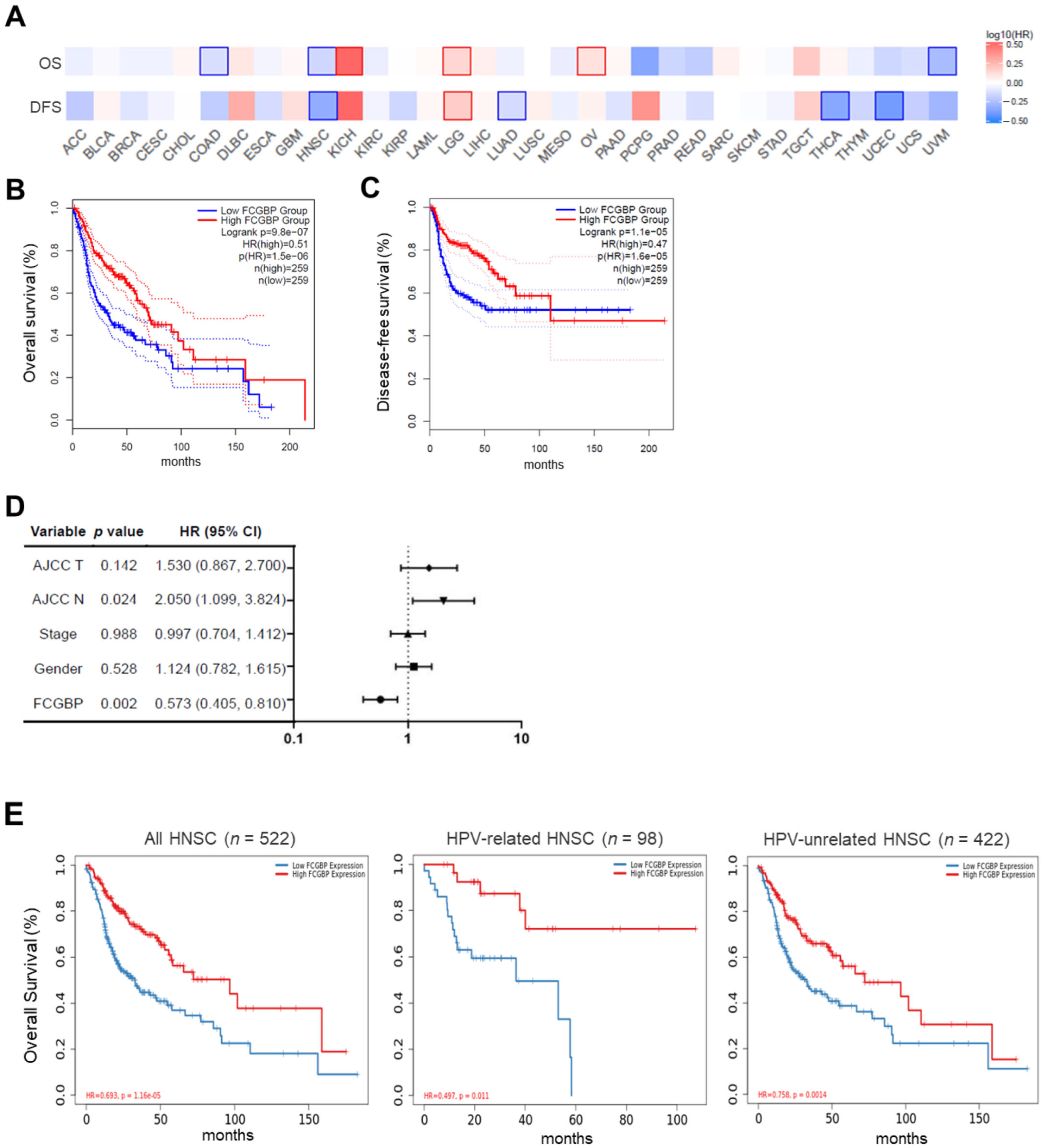 Diagnostics 12 01178 g002 Diagnostics 12 01178 g002