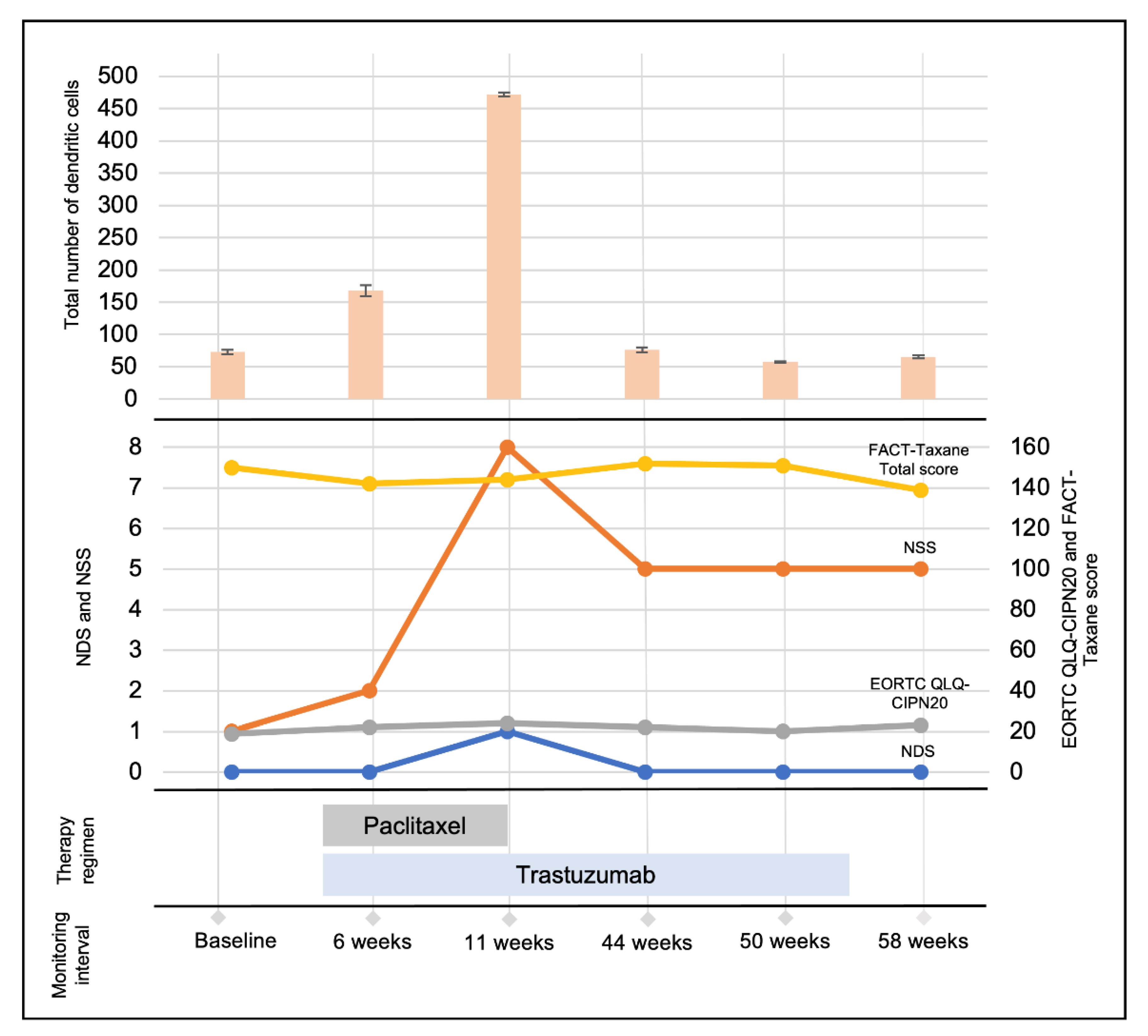Diagnostics 12 01180 g002 550