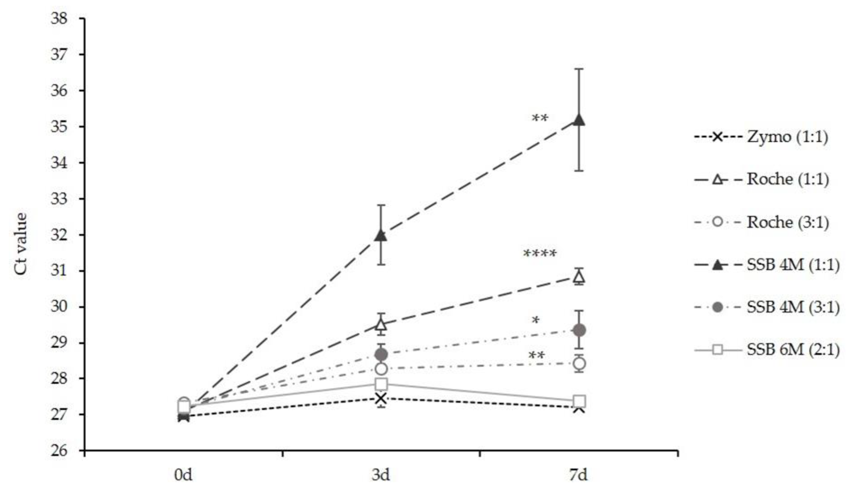 Diagnostics 12 01186 g003