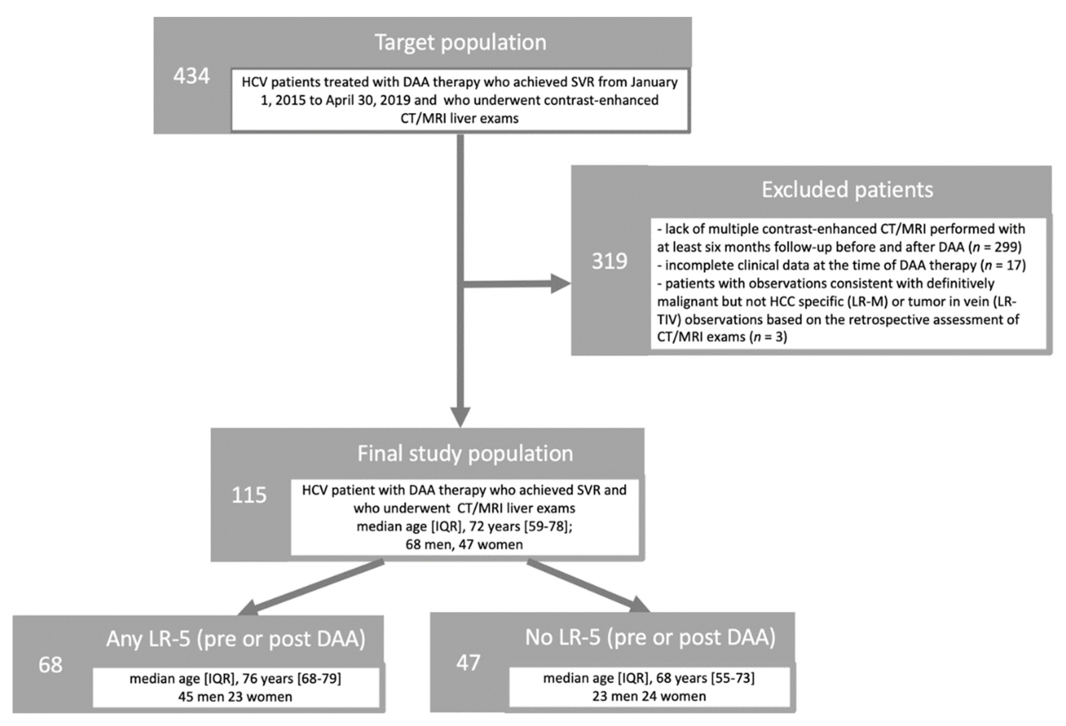 Diagnostics 12 01187 g001