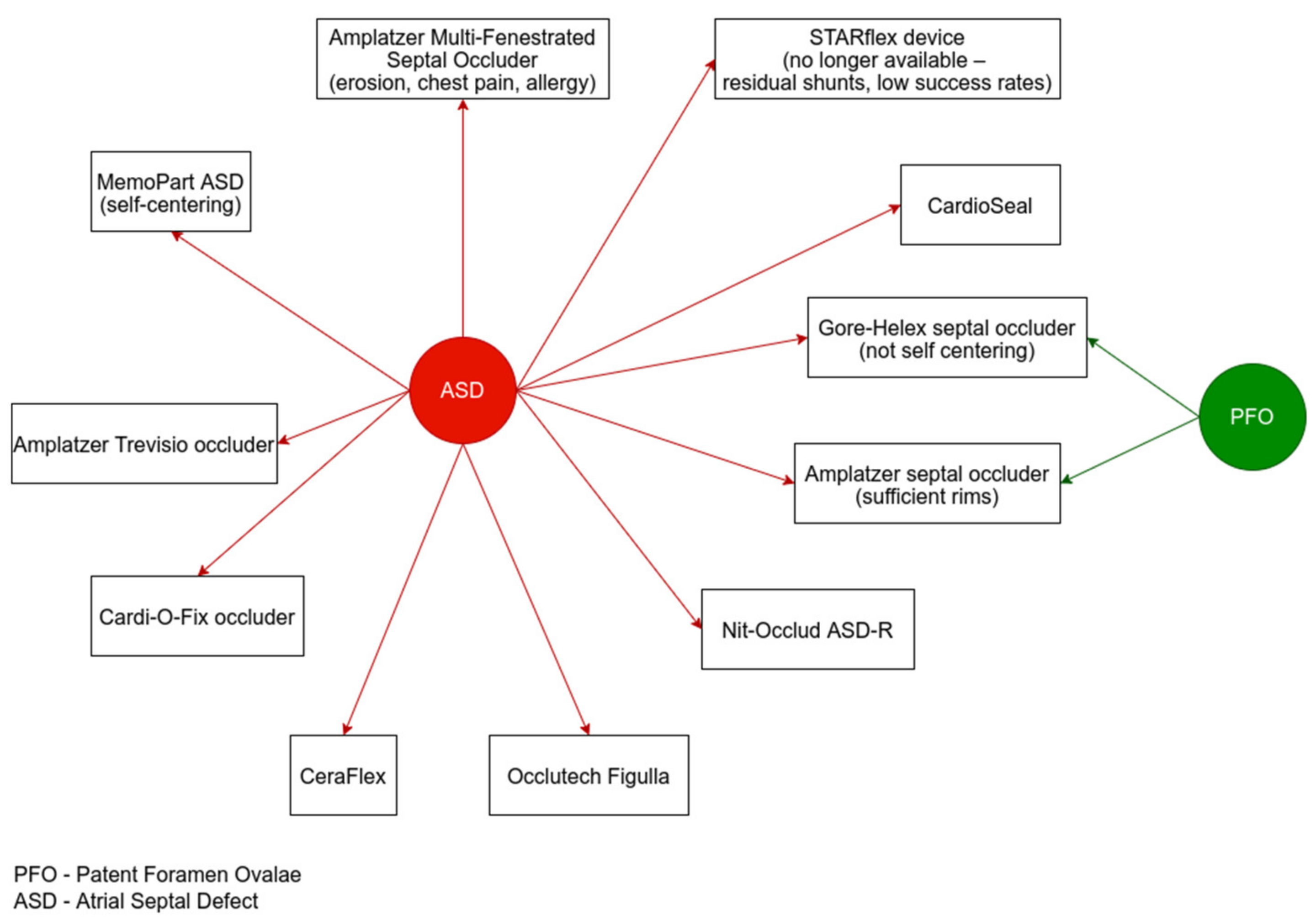Diagnostics 12 01189 g002