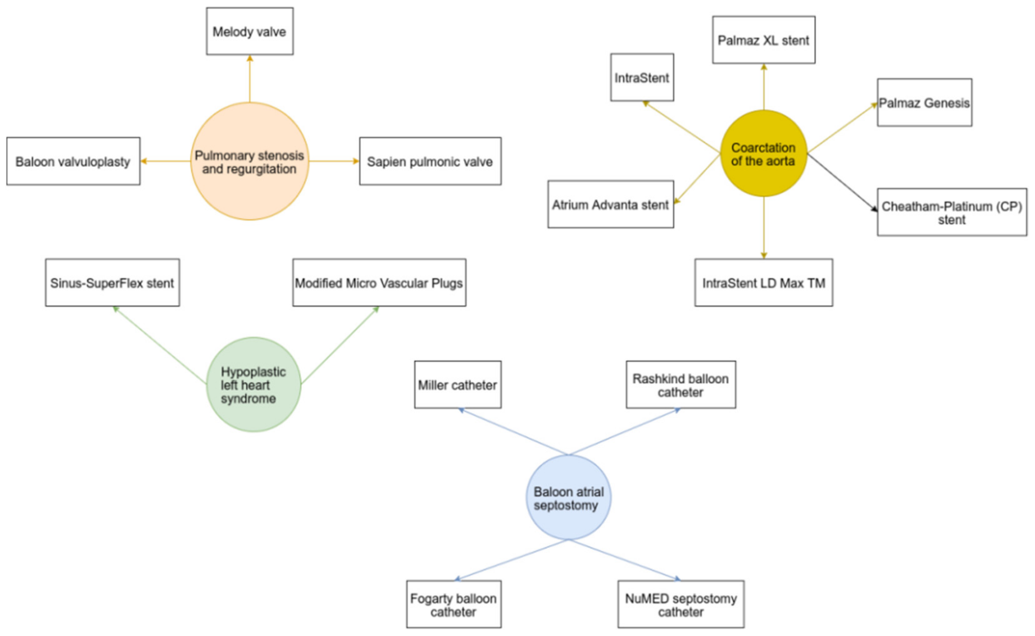 Diagnostics 12 01189 g003