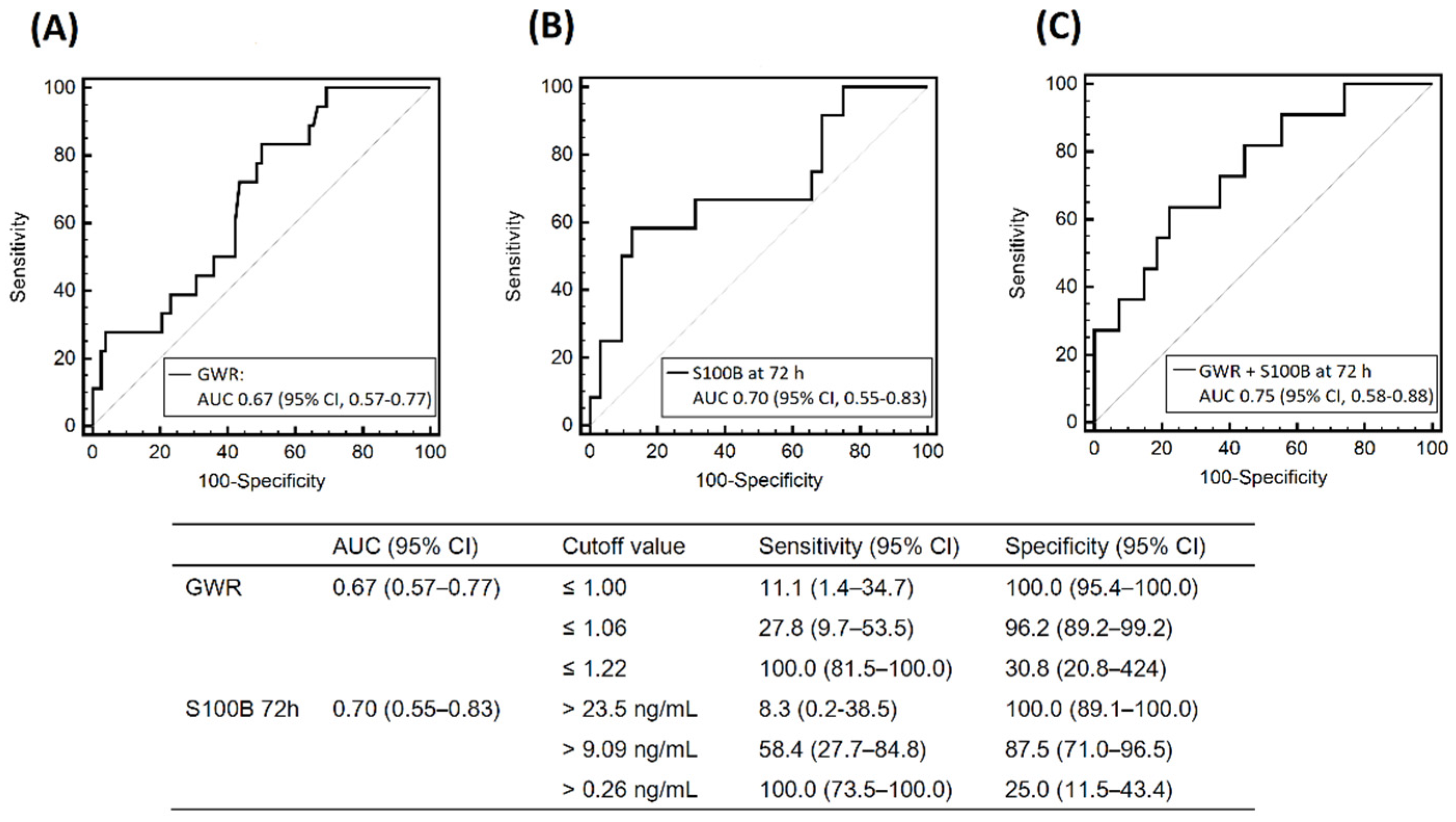 Diagnostics 12 01190 g003