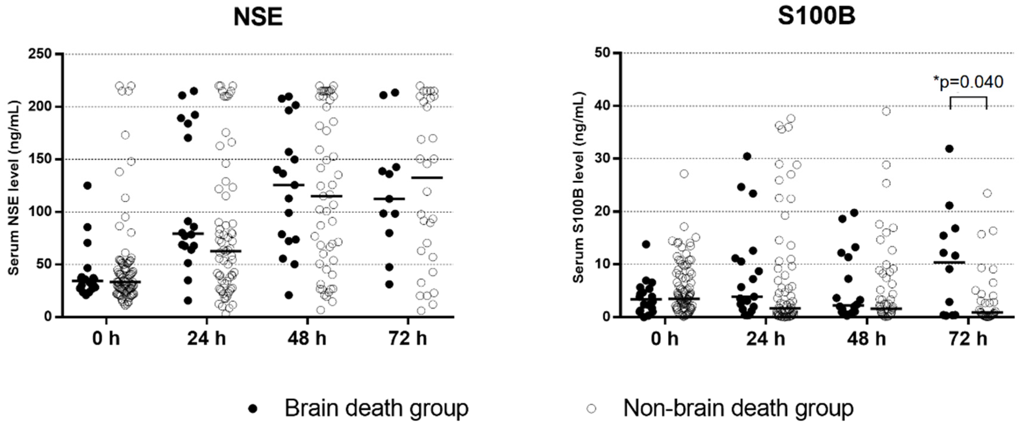 Diagnostics 12 01190 g004