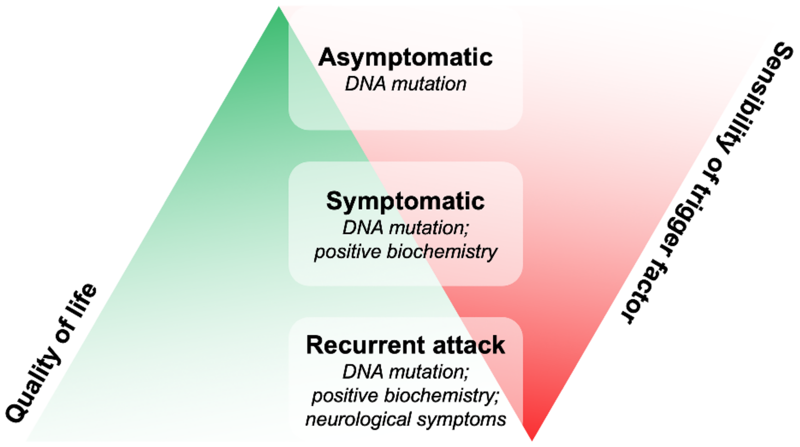 Diagnostics 12 01193 g002