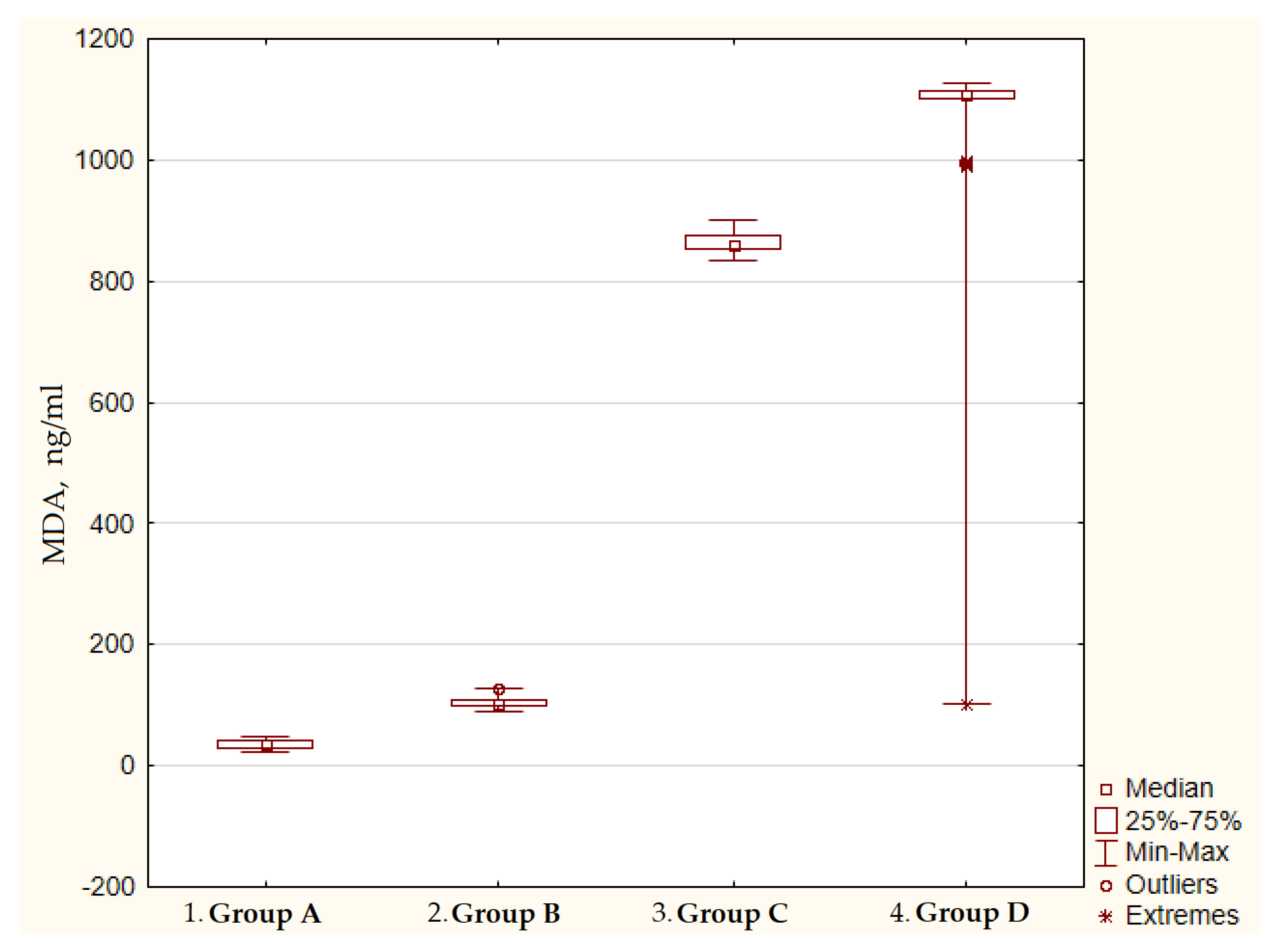 Diagnostics 12 01203 g002 550