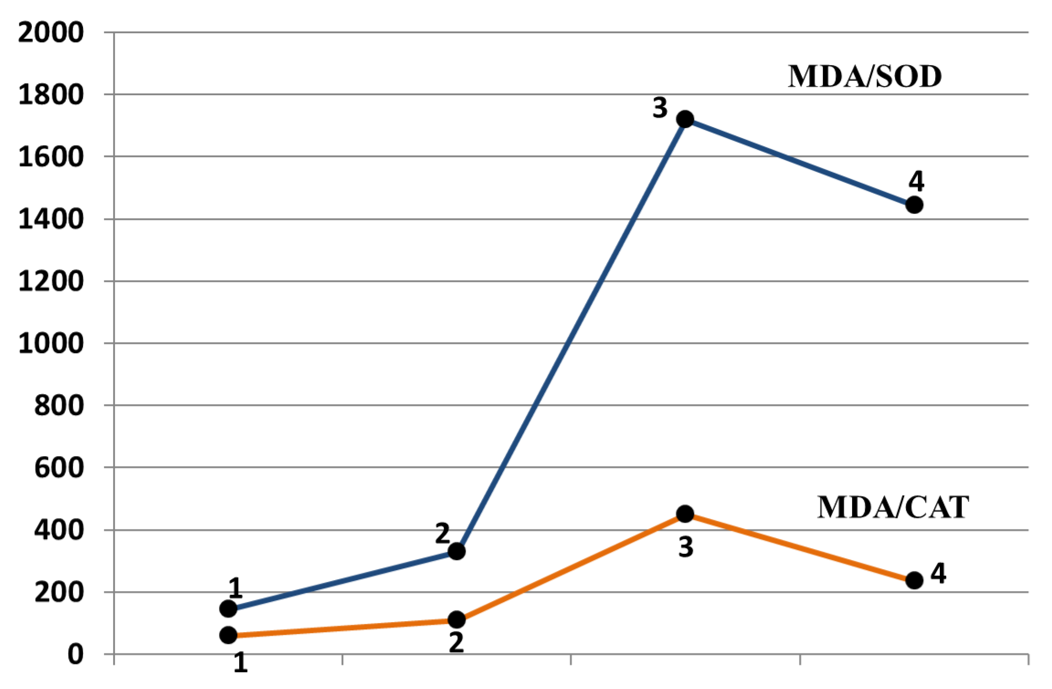 Diagnostics 12 01203 g003 550