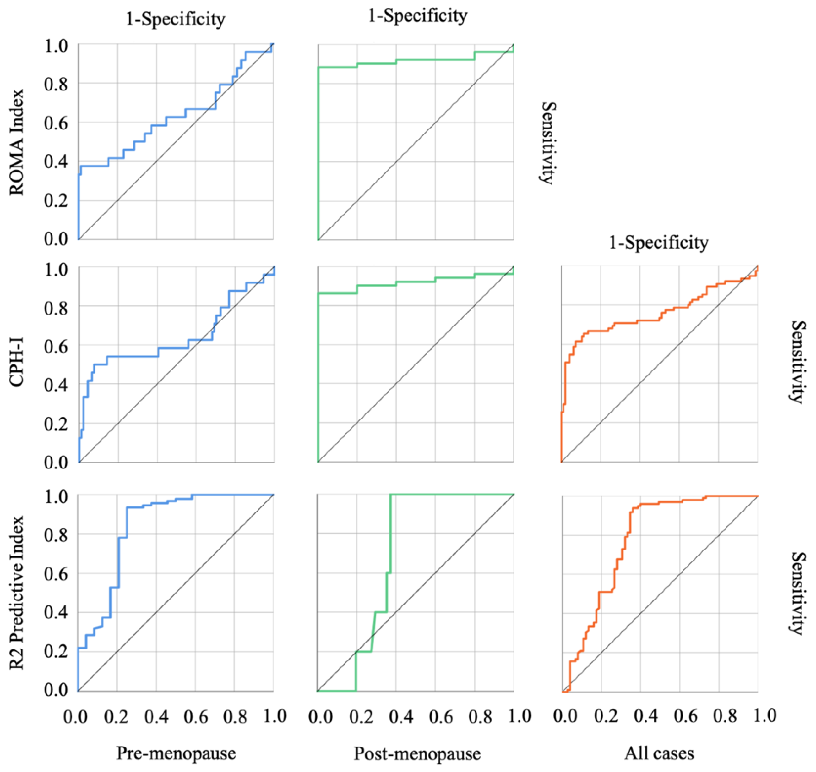 Diagnostics 12 01212 g001