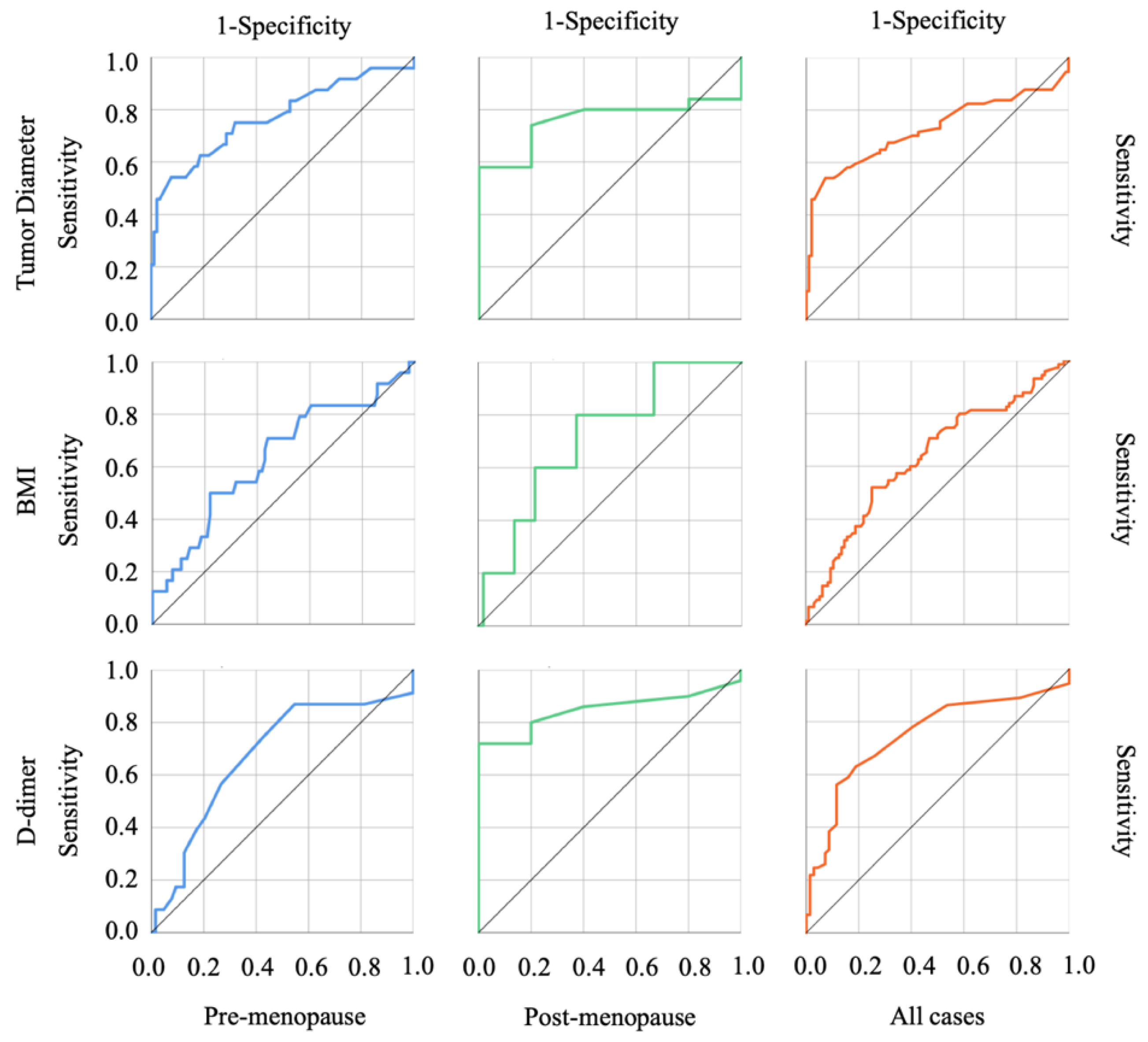 Diagnostics 12 01212 g002