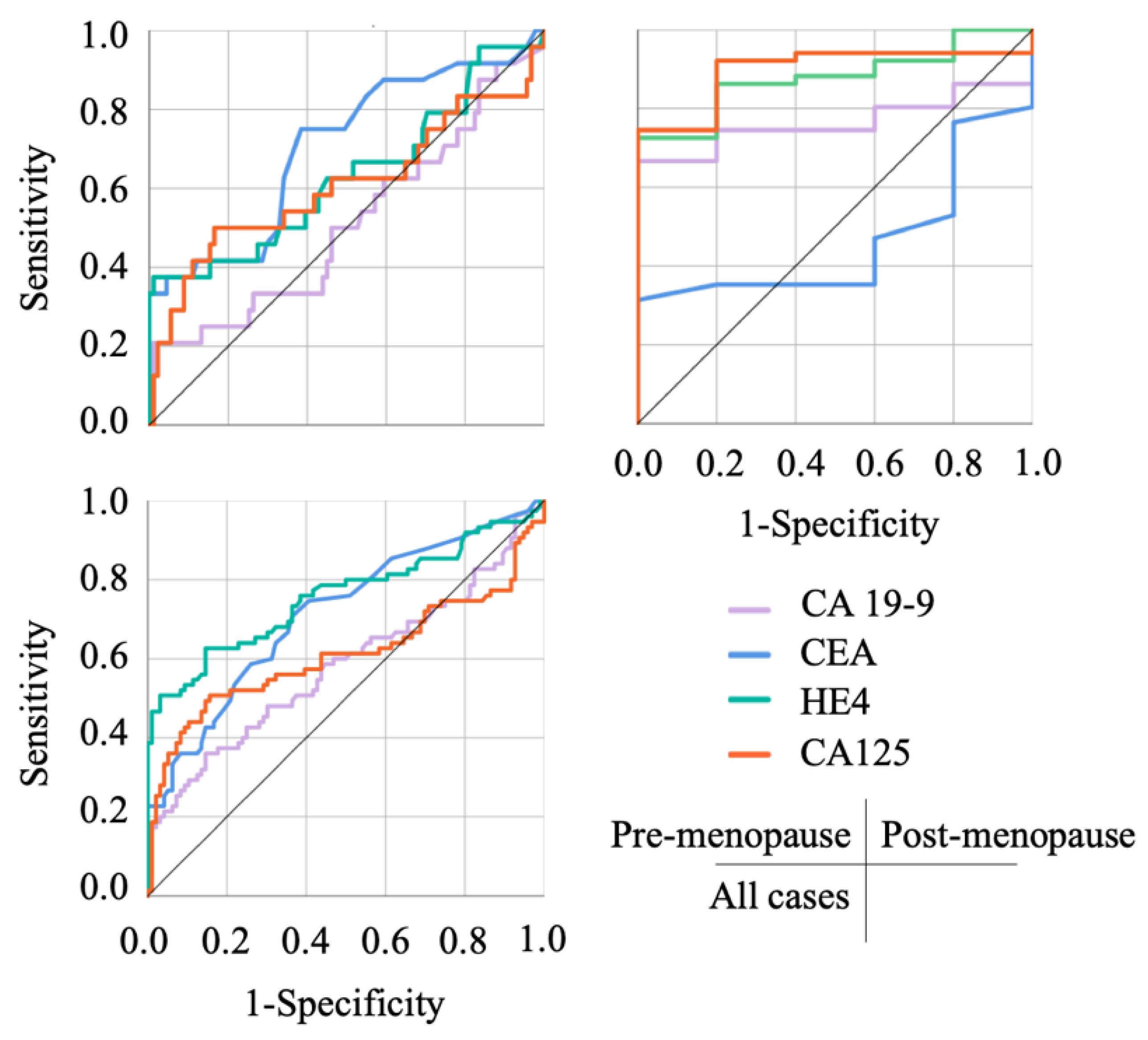 Diagnostics 12 01212 g003