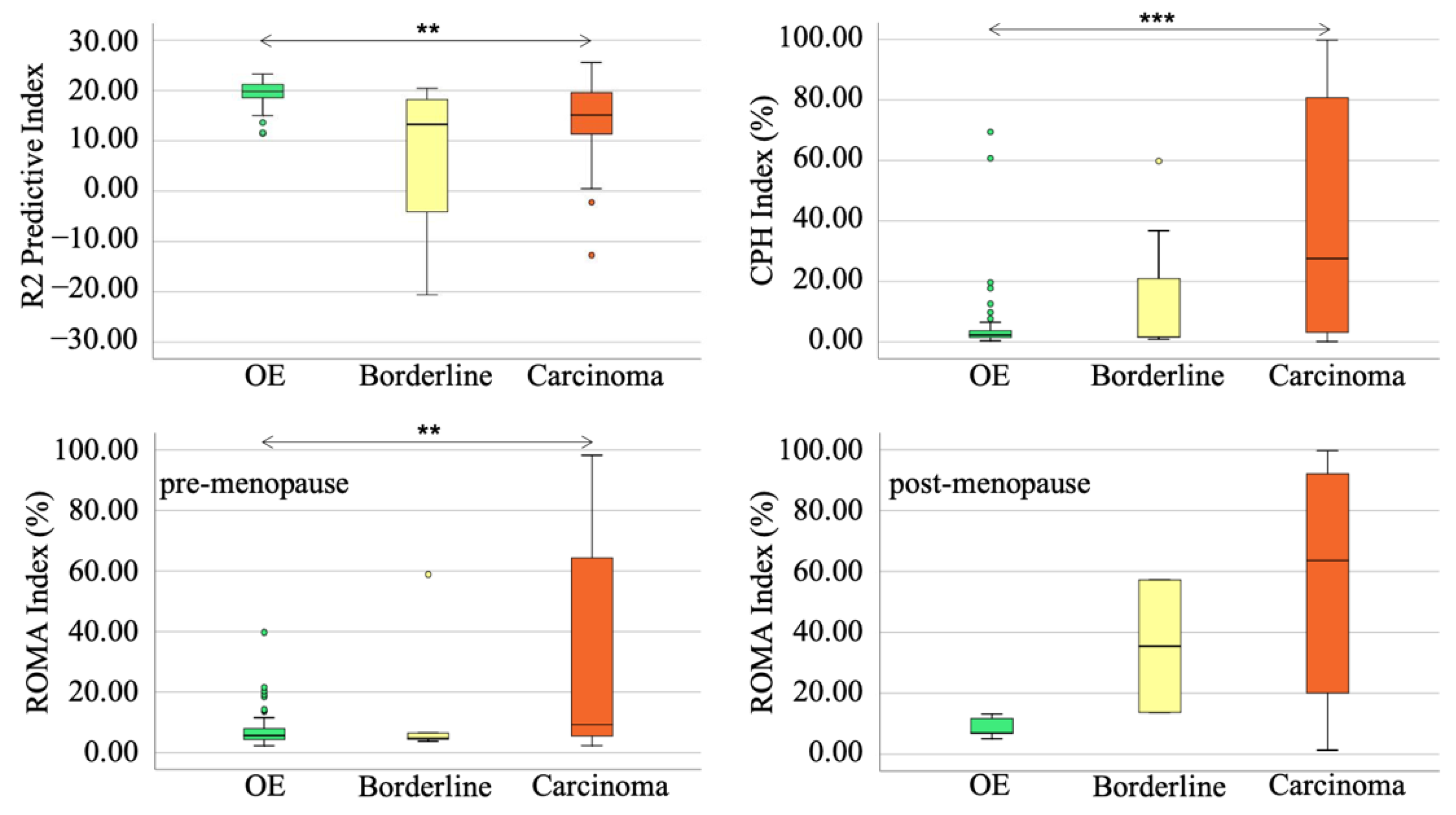 Diagnostics 12 01212 g004