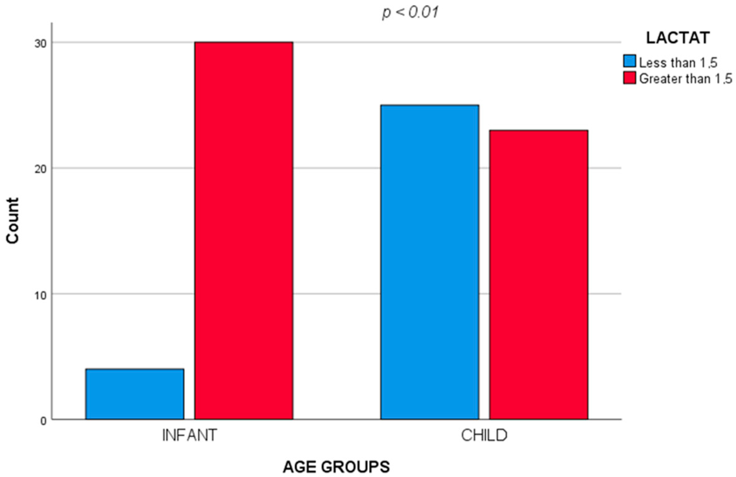 Diagnostics 12 01213 g002