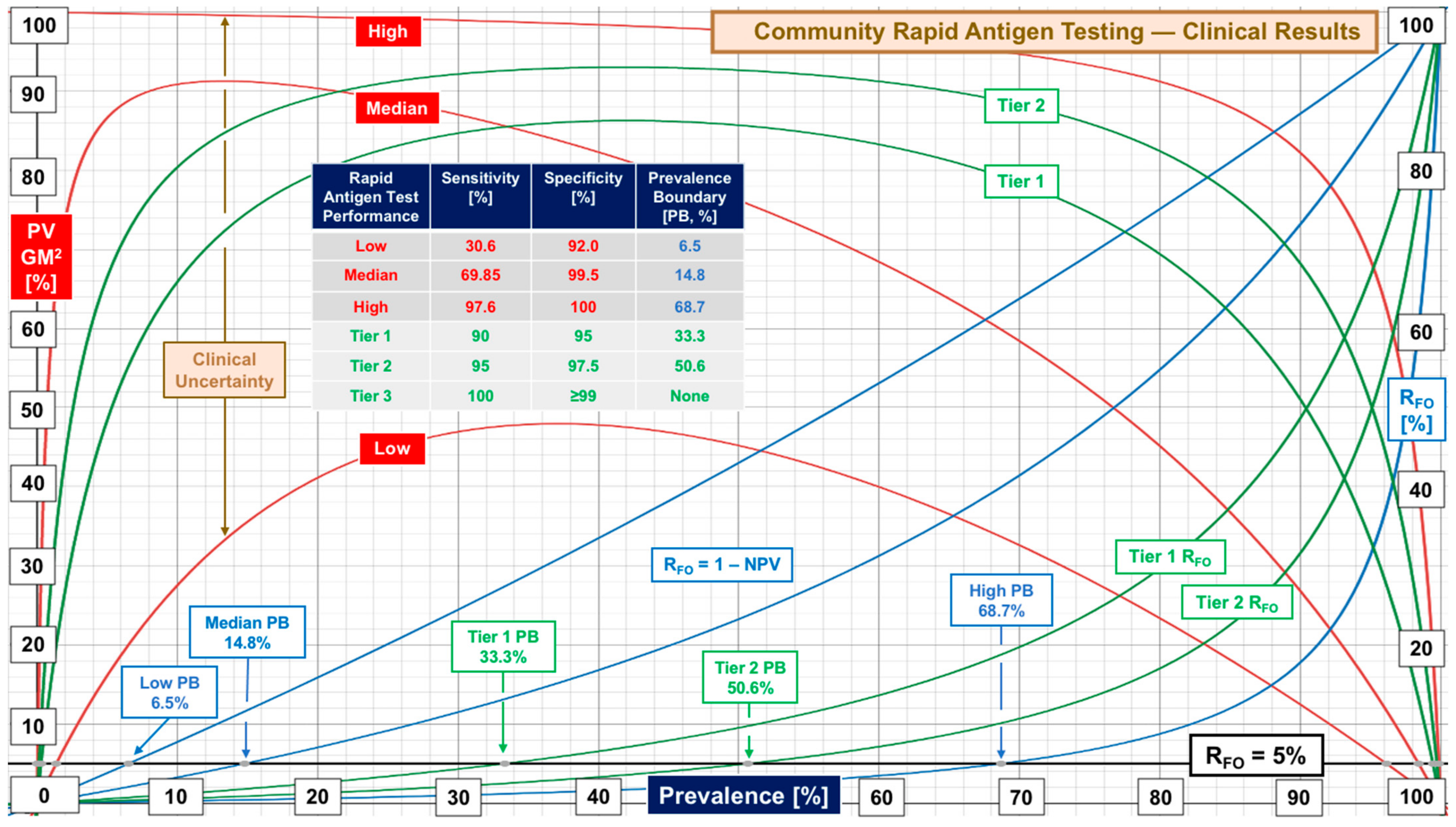 Diagnostics 12 01216 g001 550