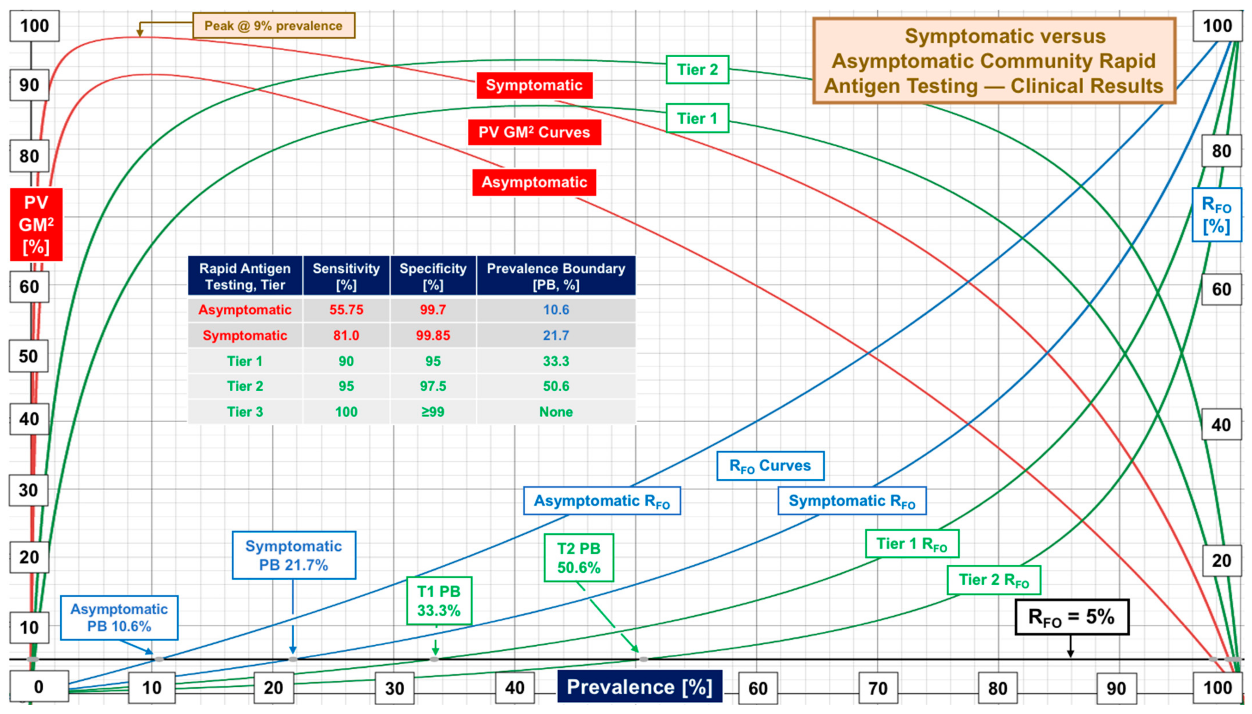 Diagnostics 12 01216 g002 550