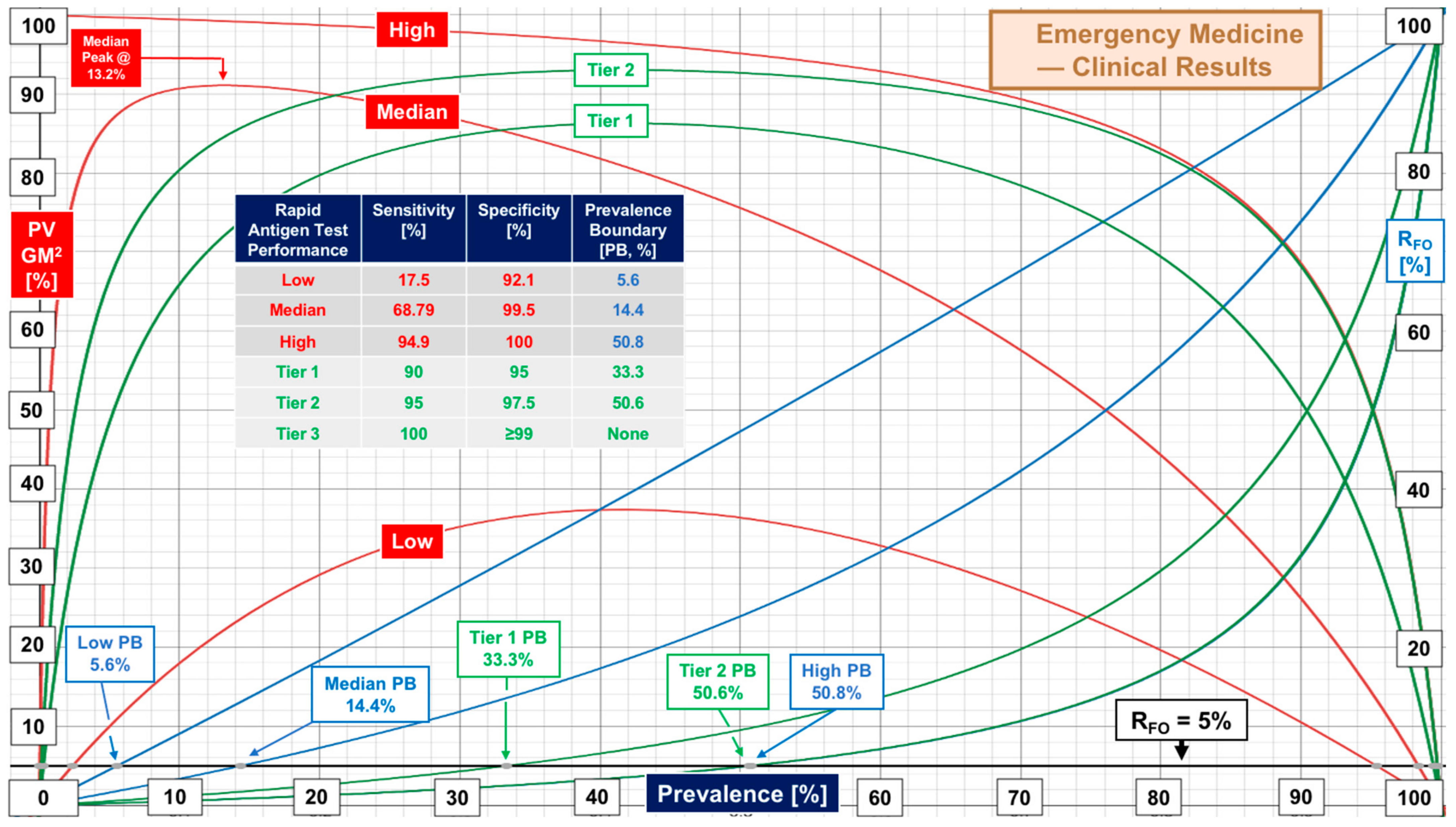 Diagnostics 12 01216 g003 550