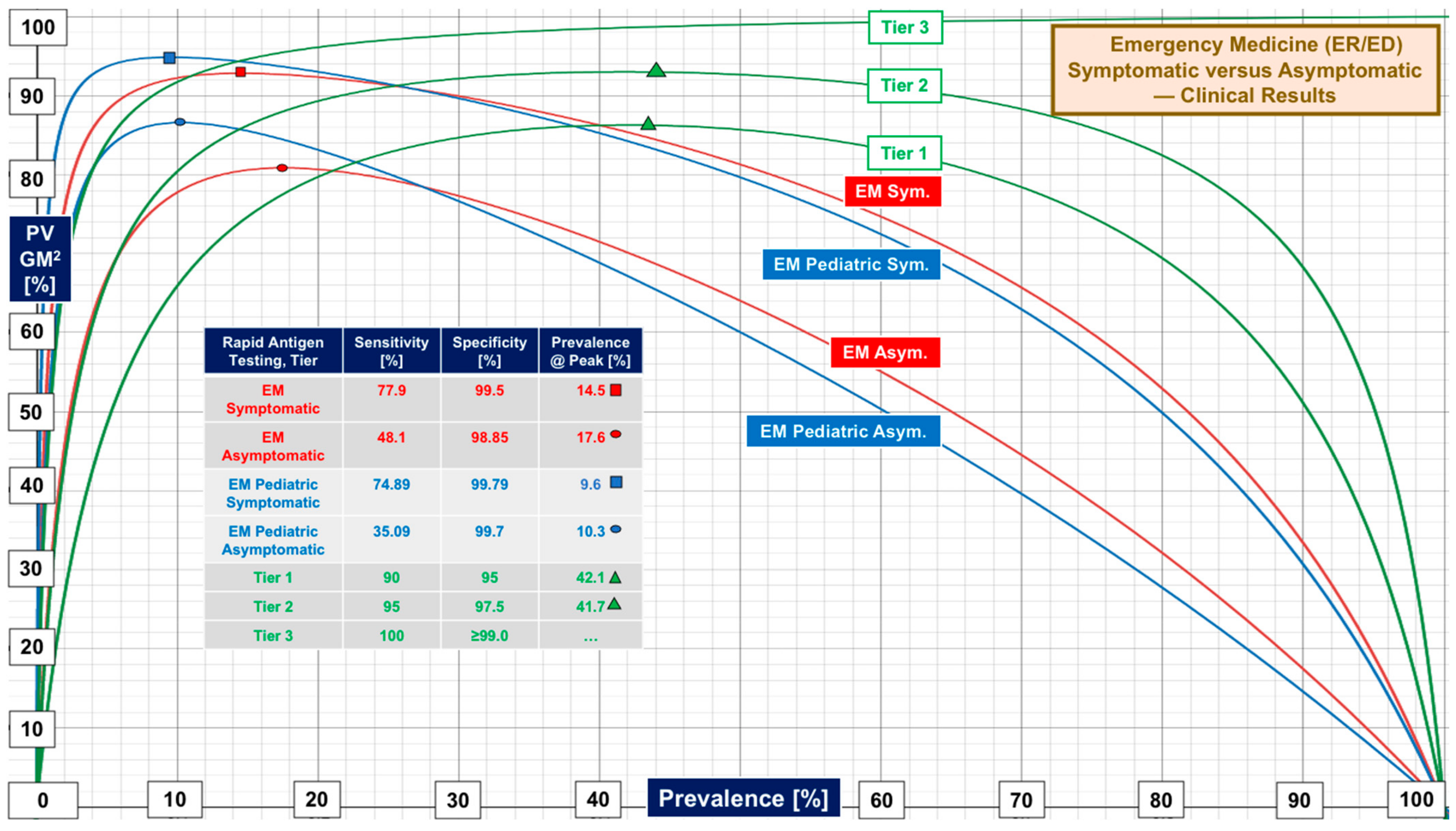 Diagnostics 12 01216 g004 550