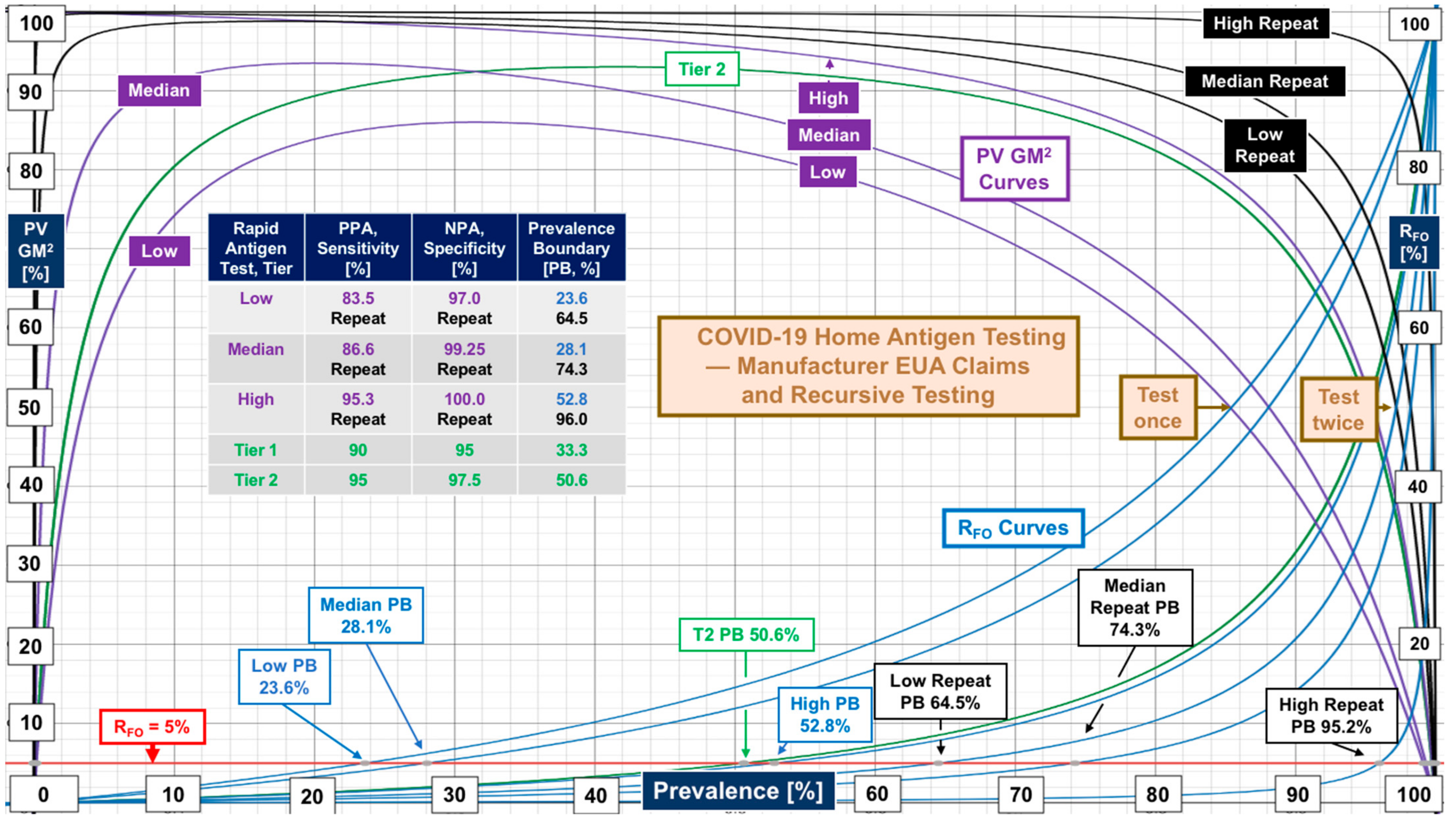 Diagnostics 12 01216 g005 550