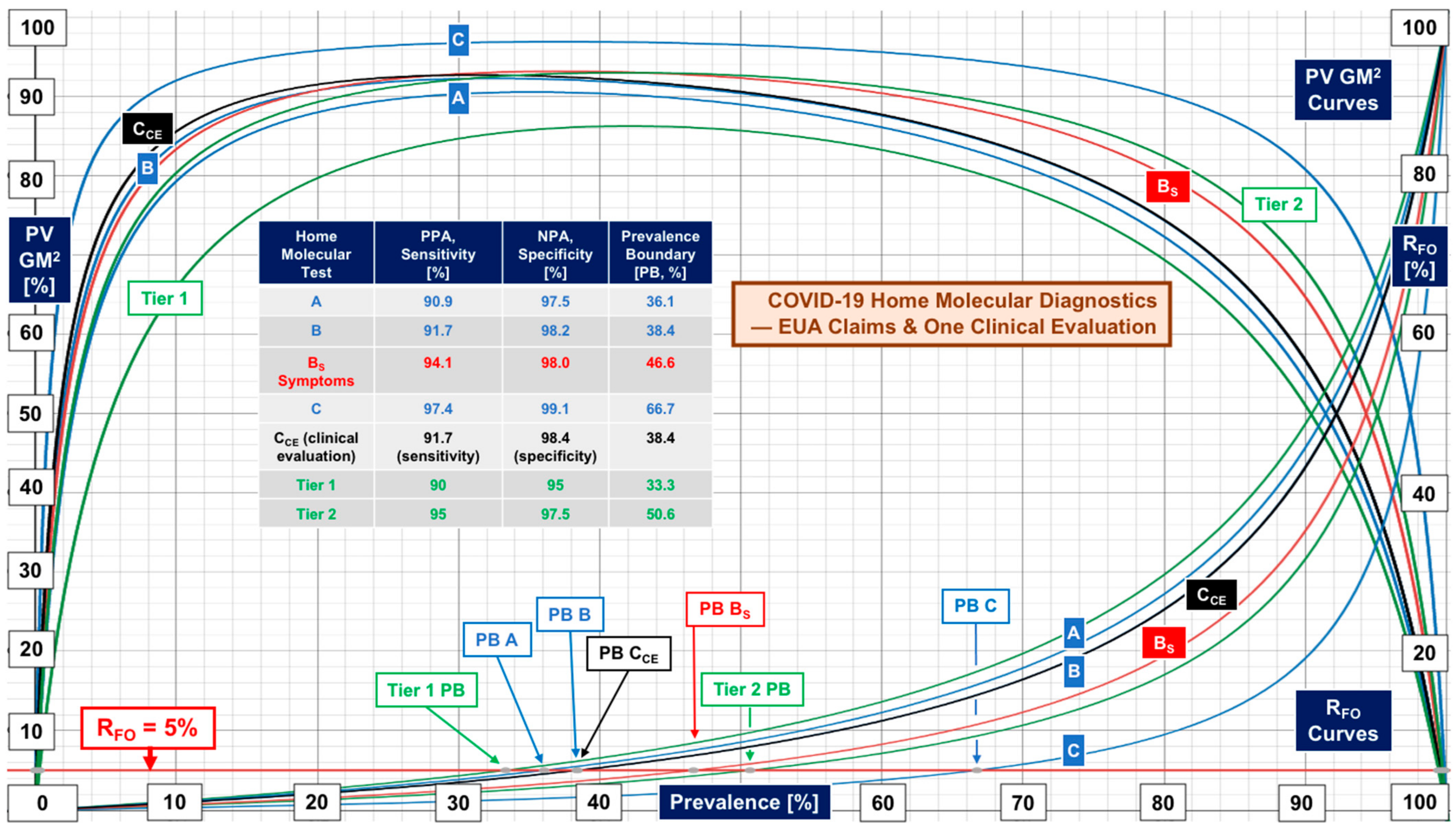 Diagnostics 12 01216 g006 550