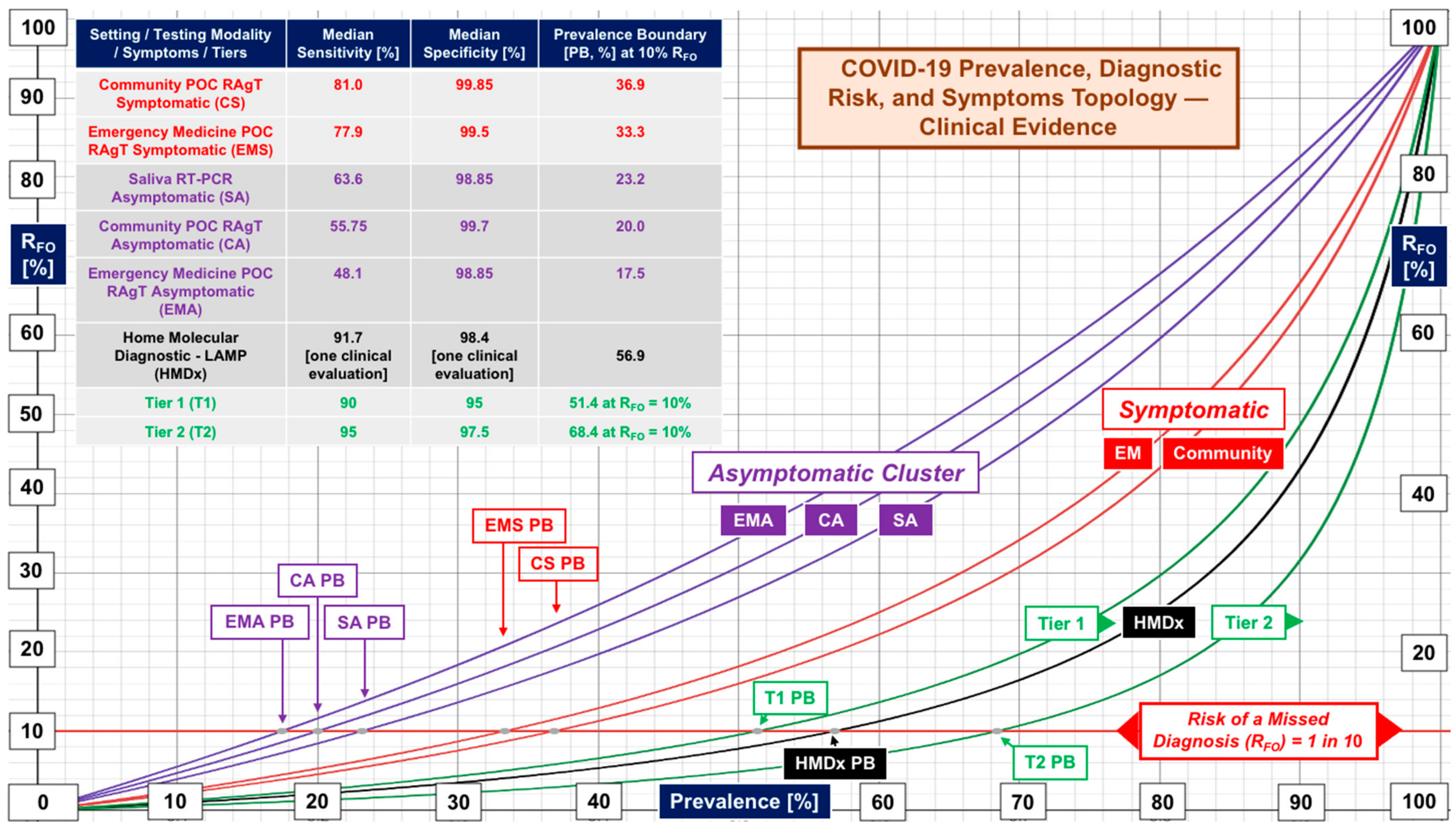 Diagnostics 12 01216 g007 550