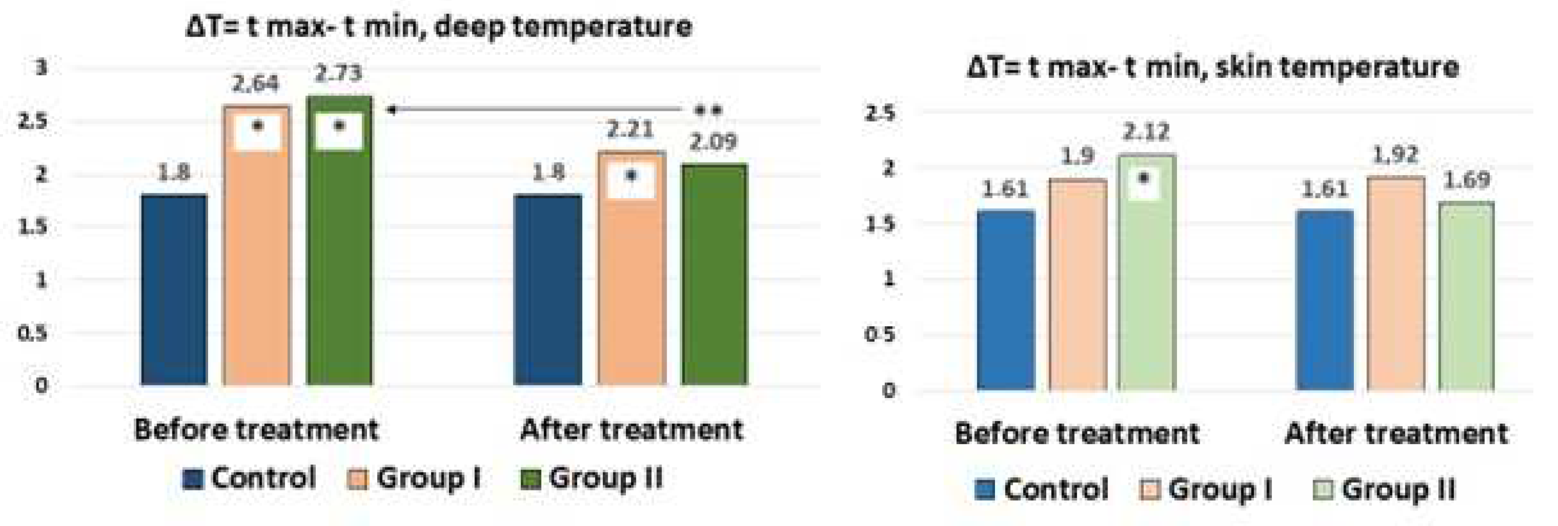 Diagnostics 12 01220 g004