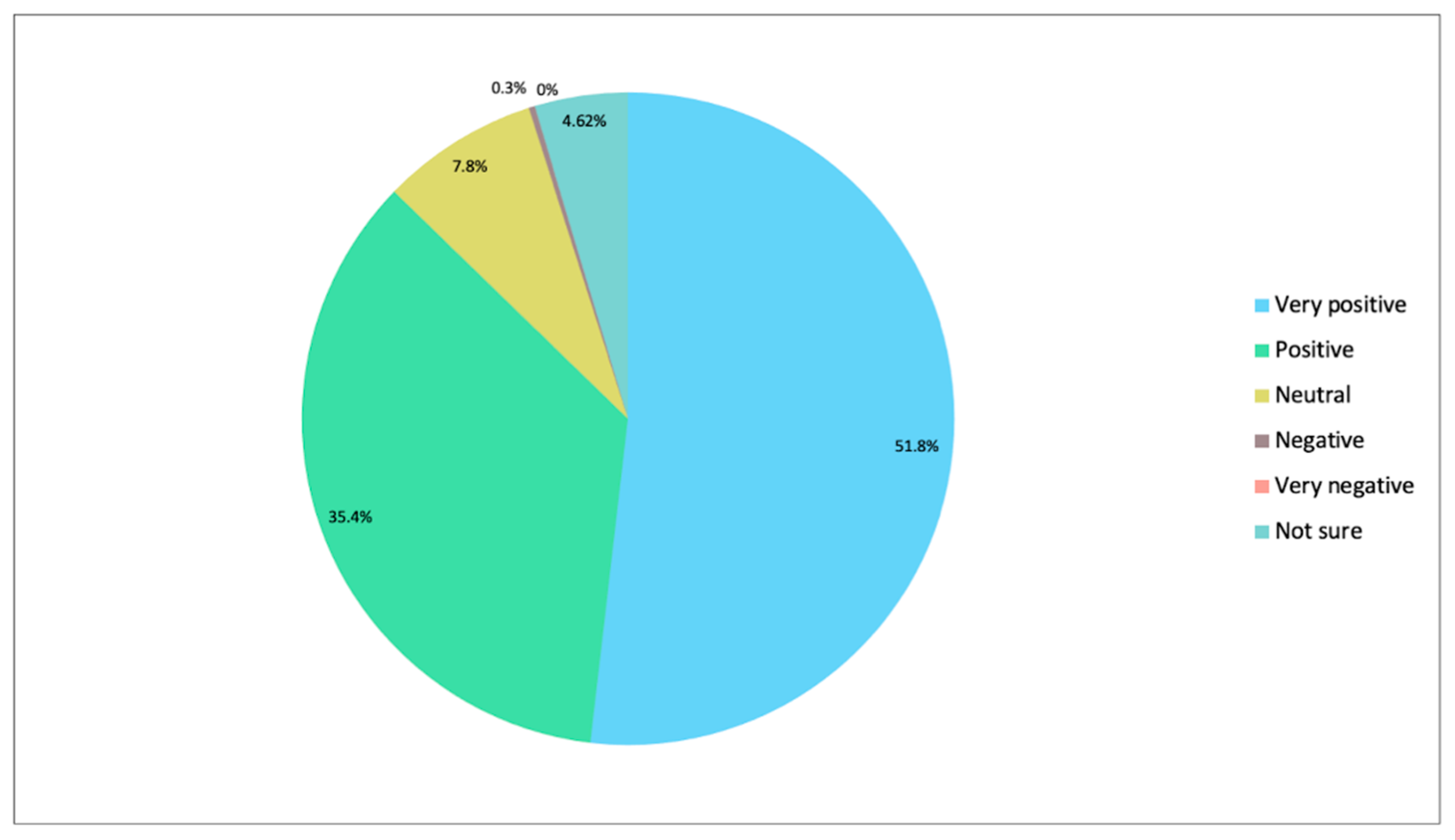 Diagnostics 12 01225 g002 550