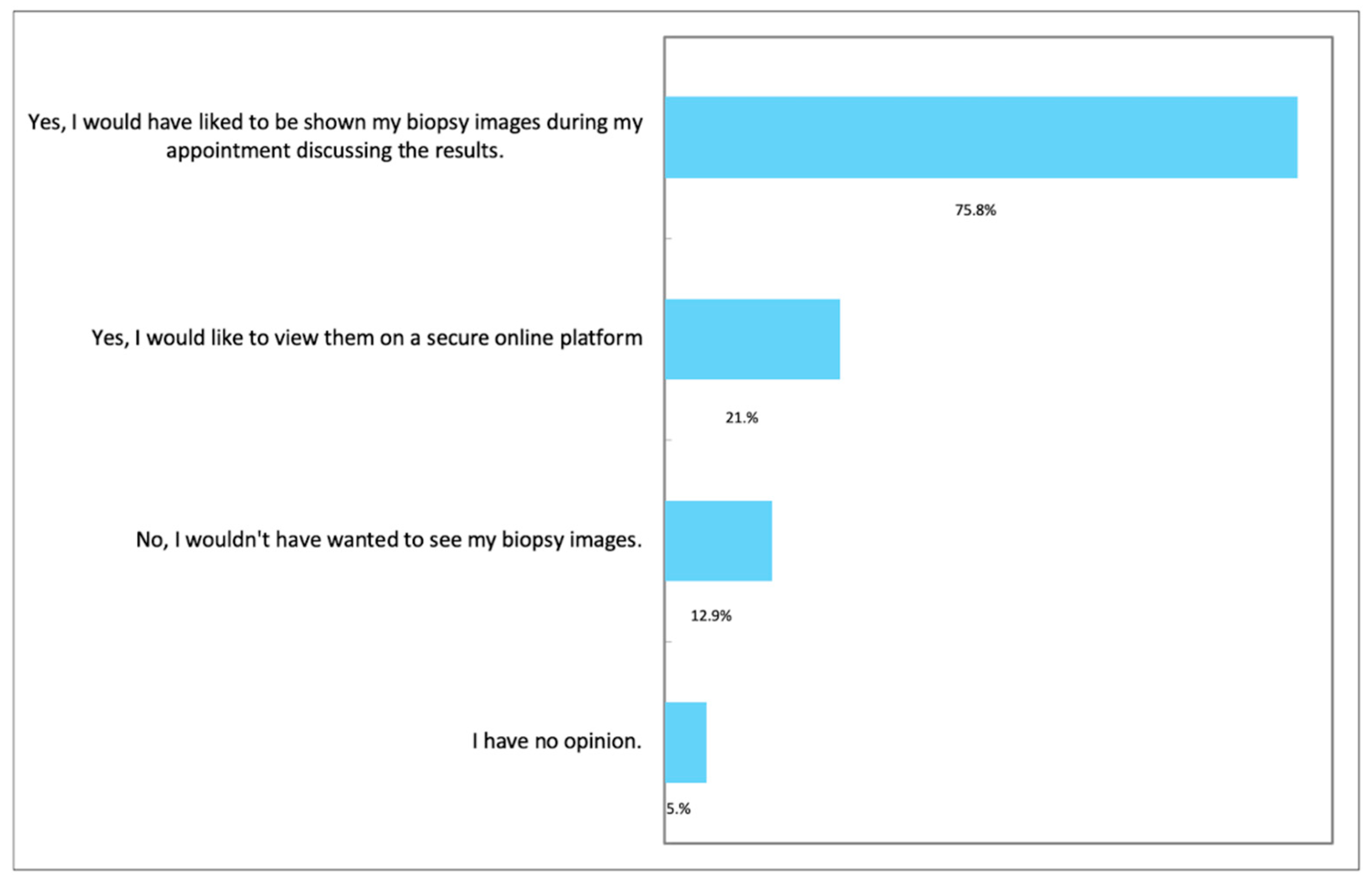 Diagnostics 12 01225 g003 550
