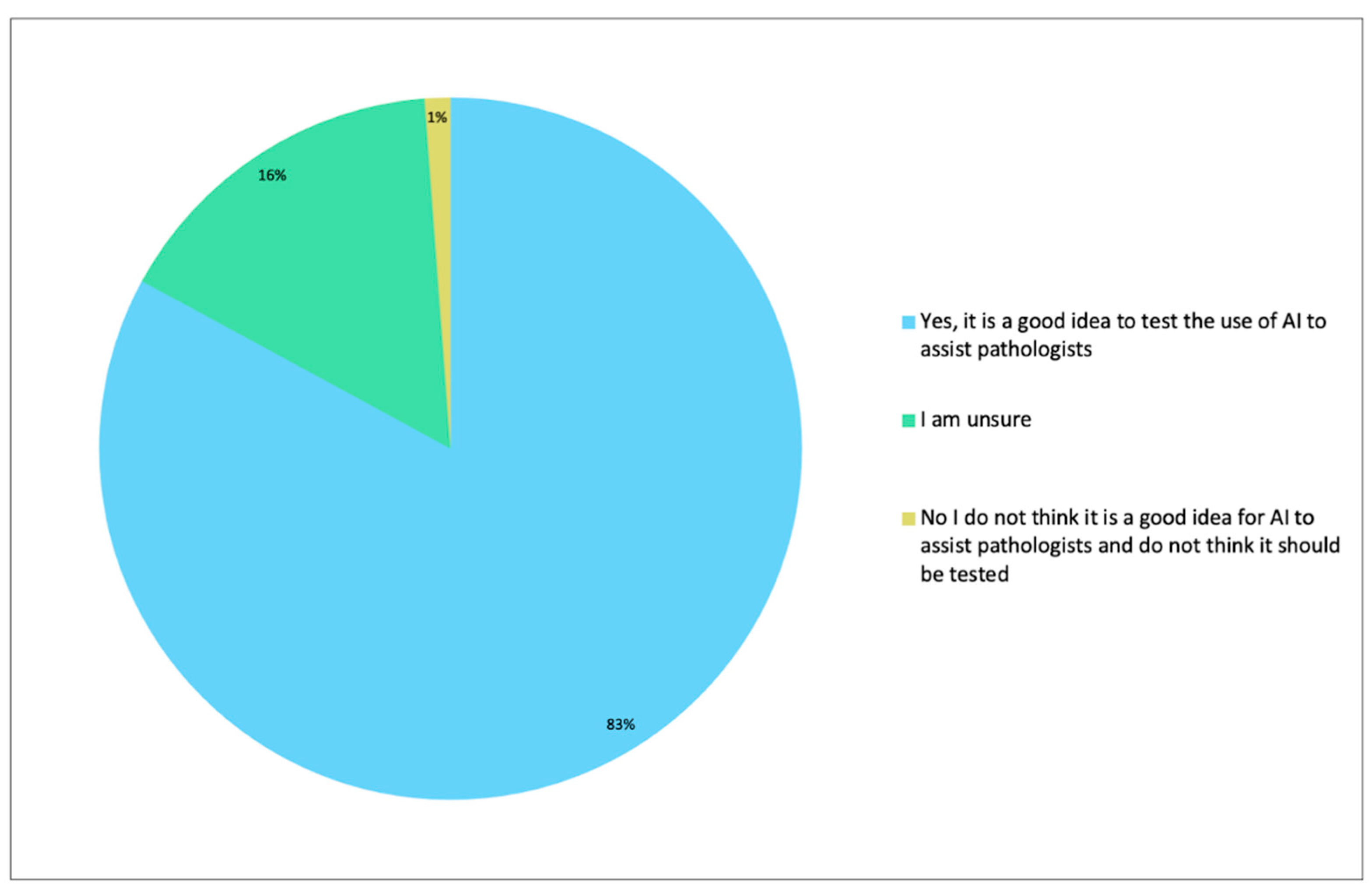 Diagnostics 12 01225 g004 550