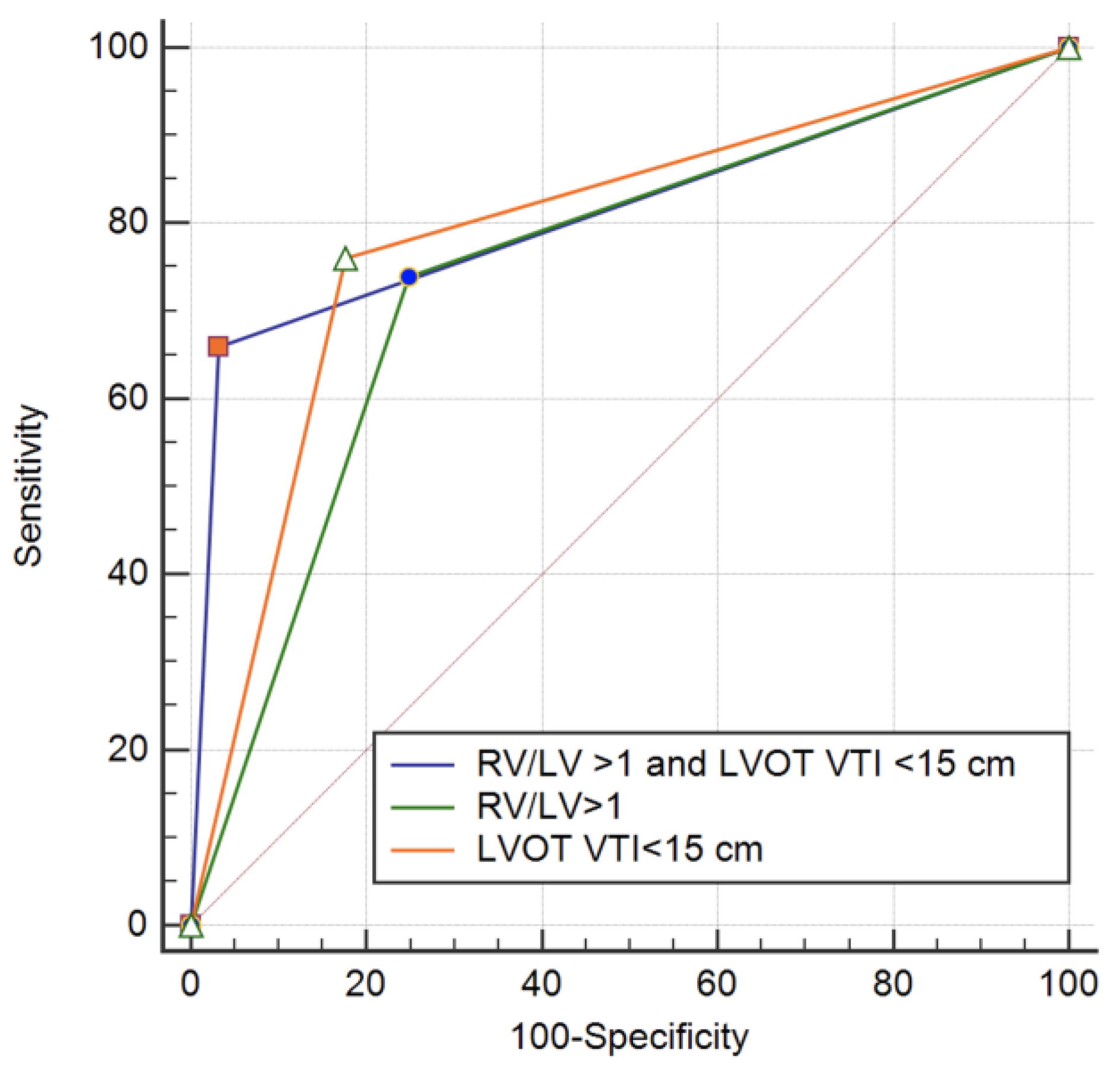 Diagnostics 12 01226 g003