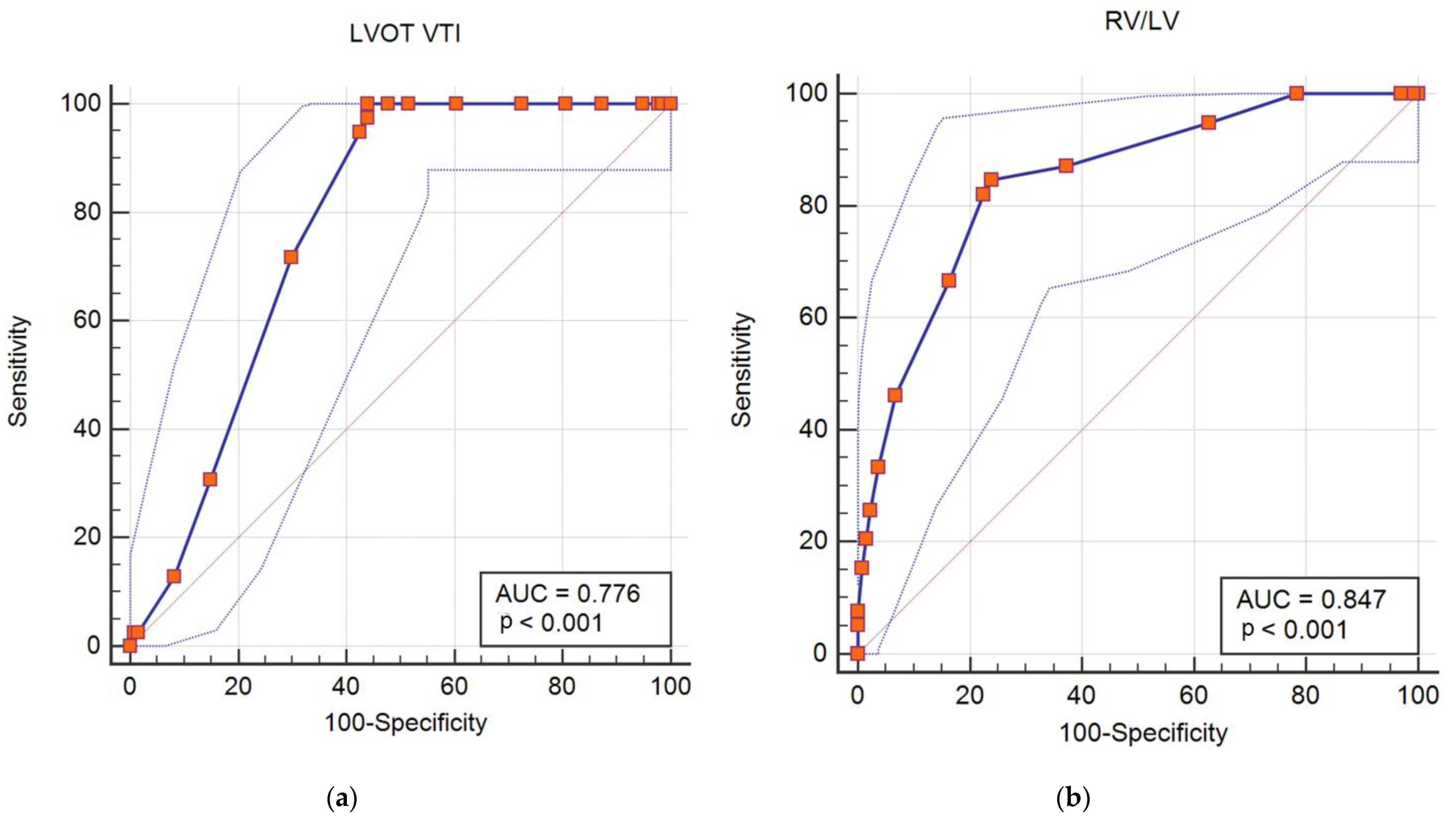 Diagnostics 12 01226 g004