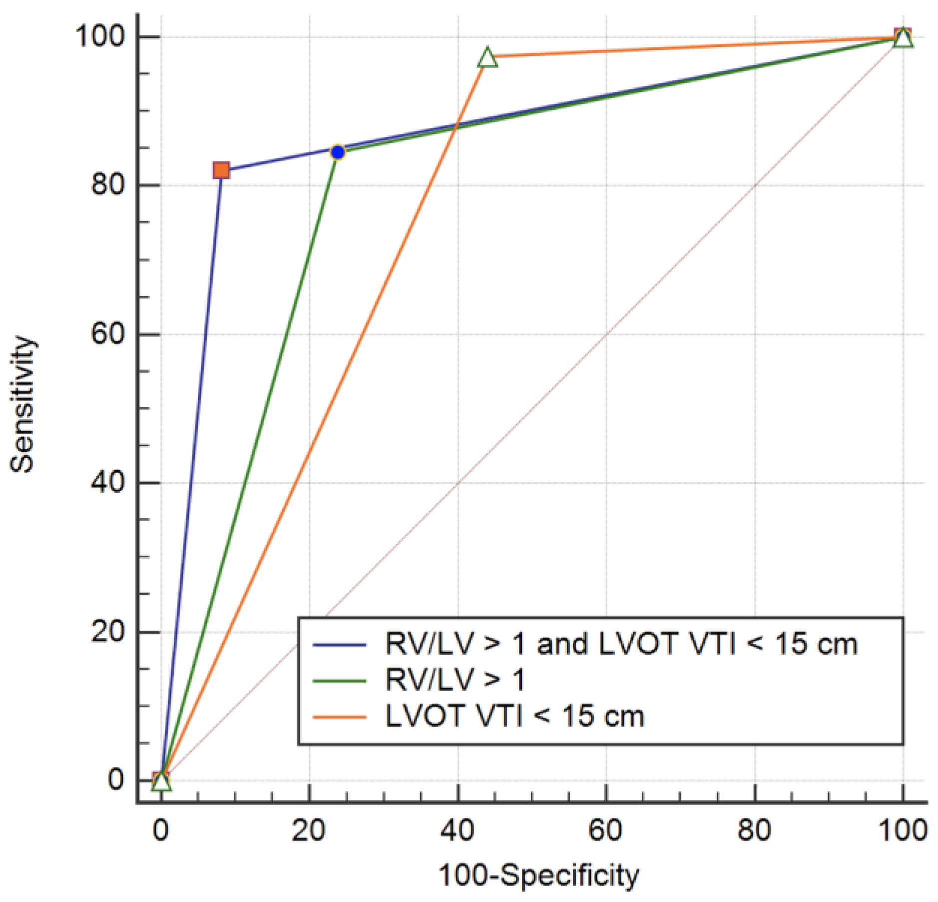 Diagnostics 12 01226 g005