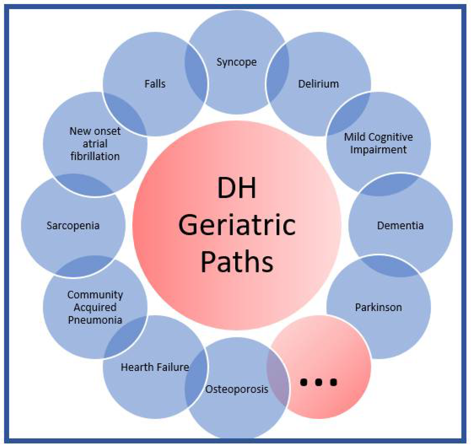 Diagnostics 12 01228 g002