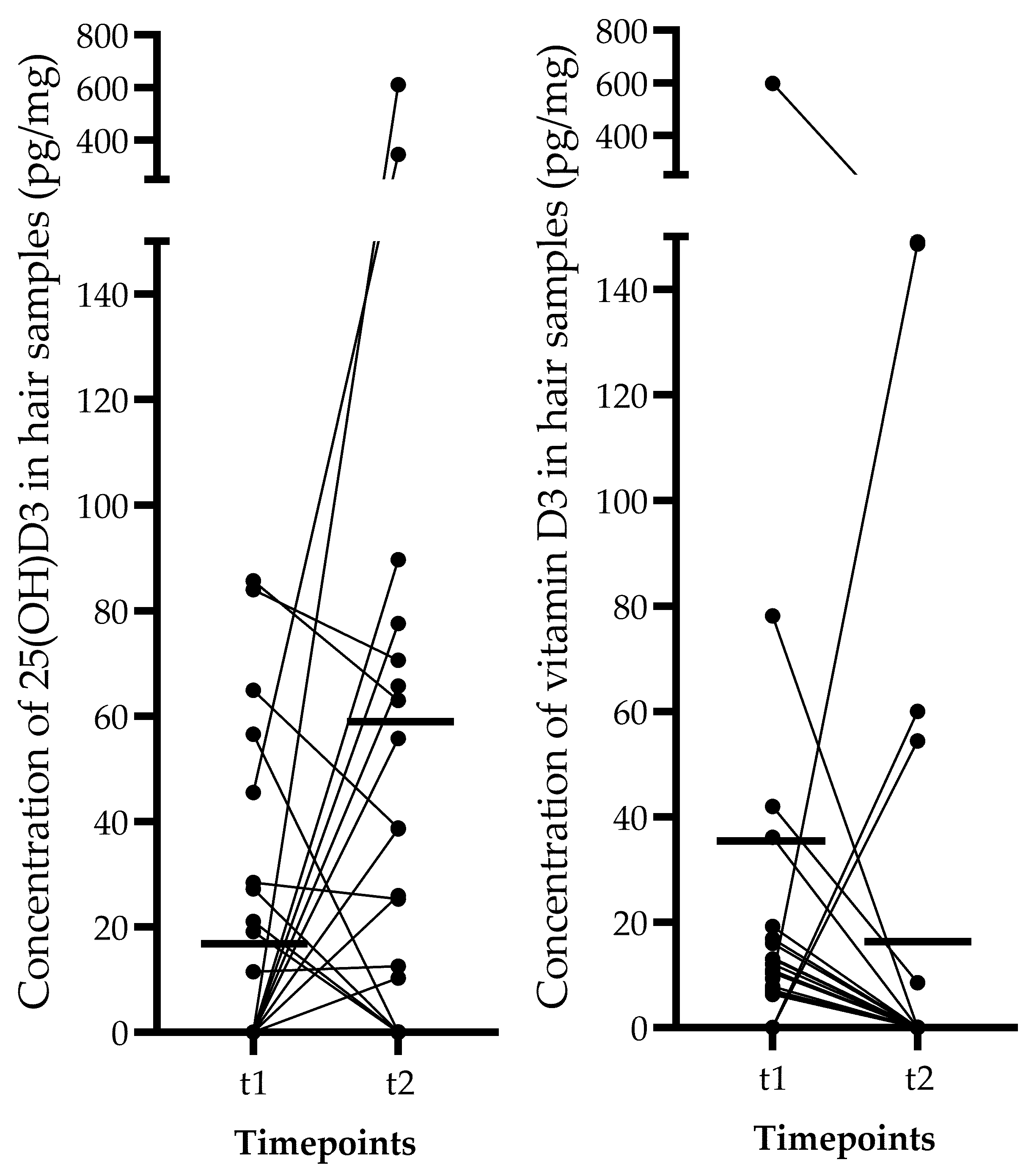 Diagnostics 12 01229 g003