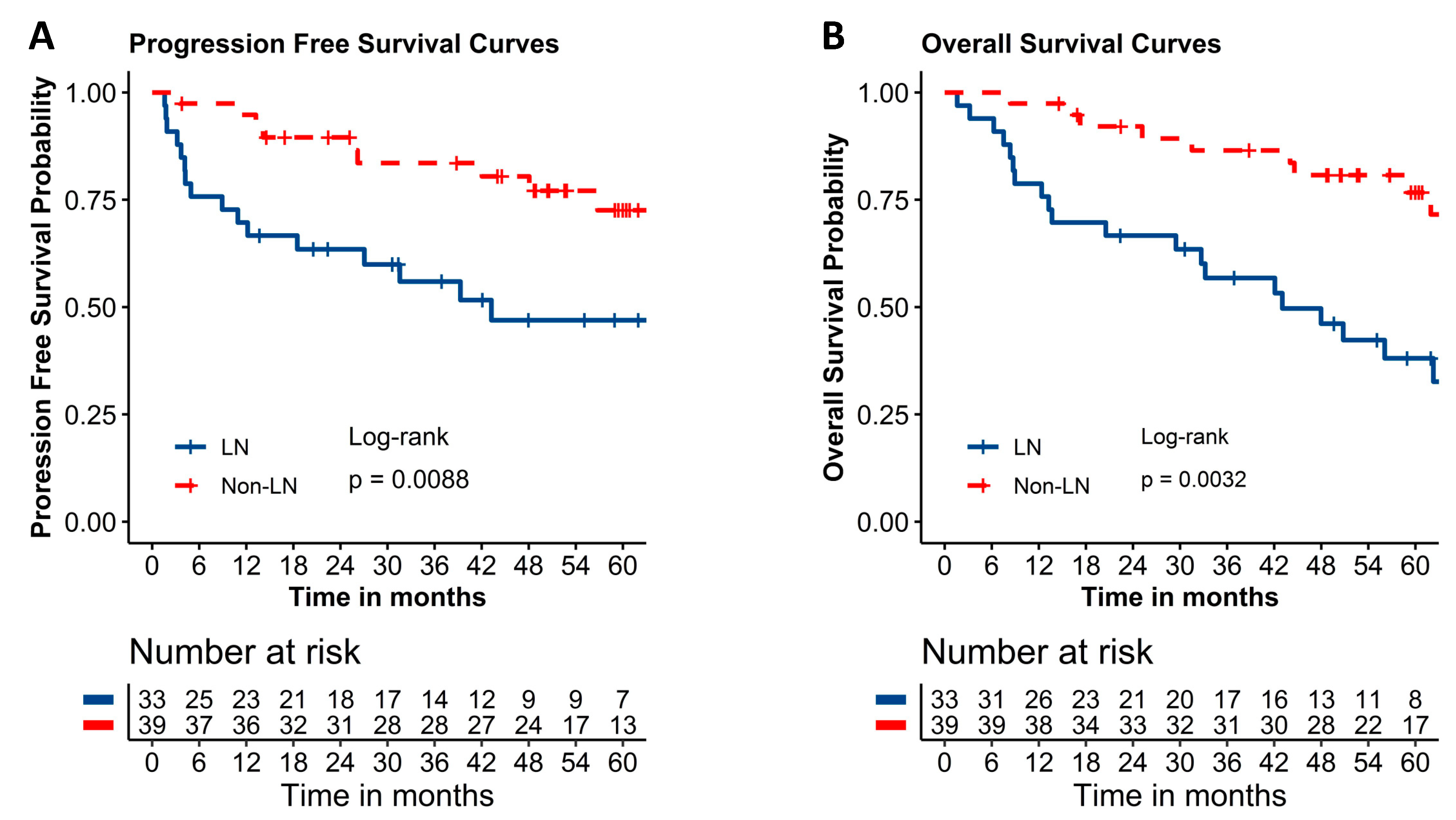 Diagnostics 12 01230 g001 550