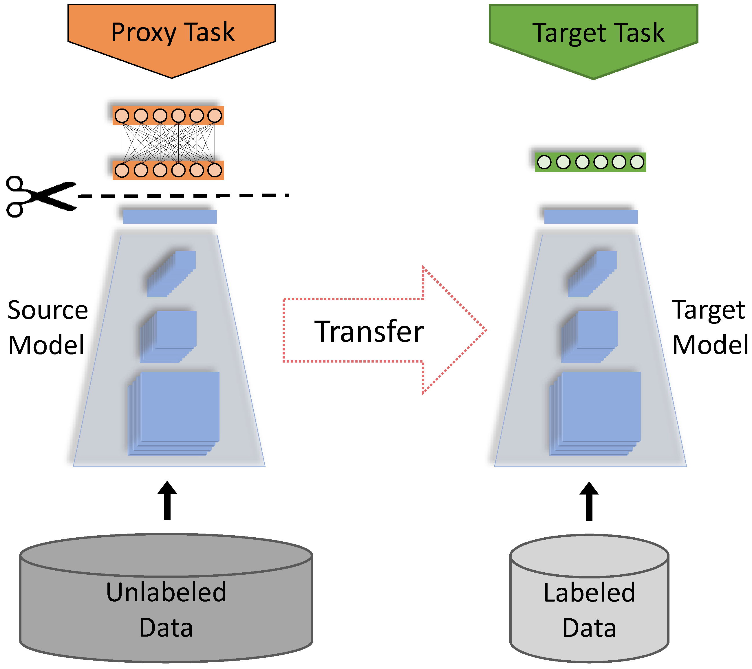 Diagnostics 12 01237 g001 550